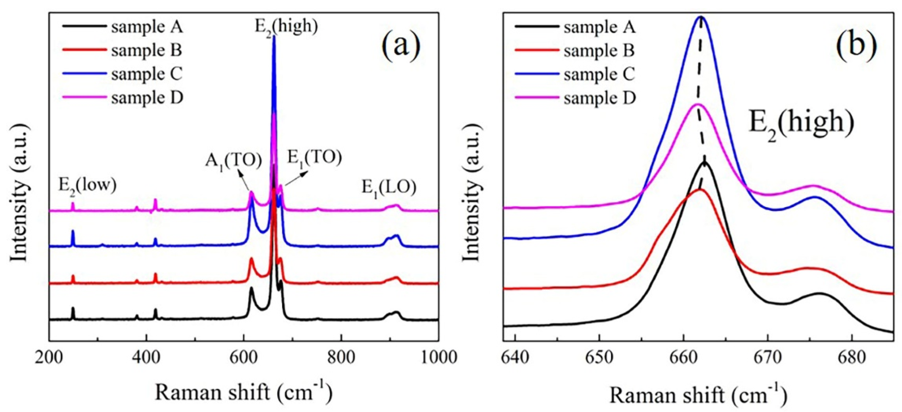 Micromachines 12 01153 g004