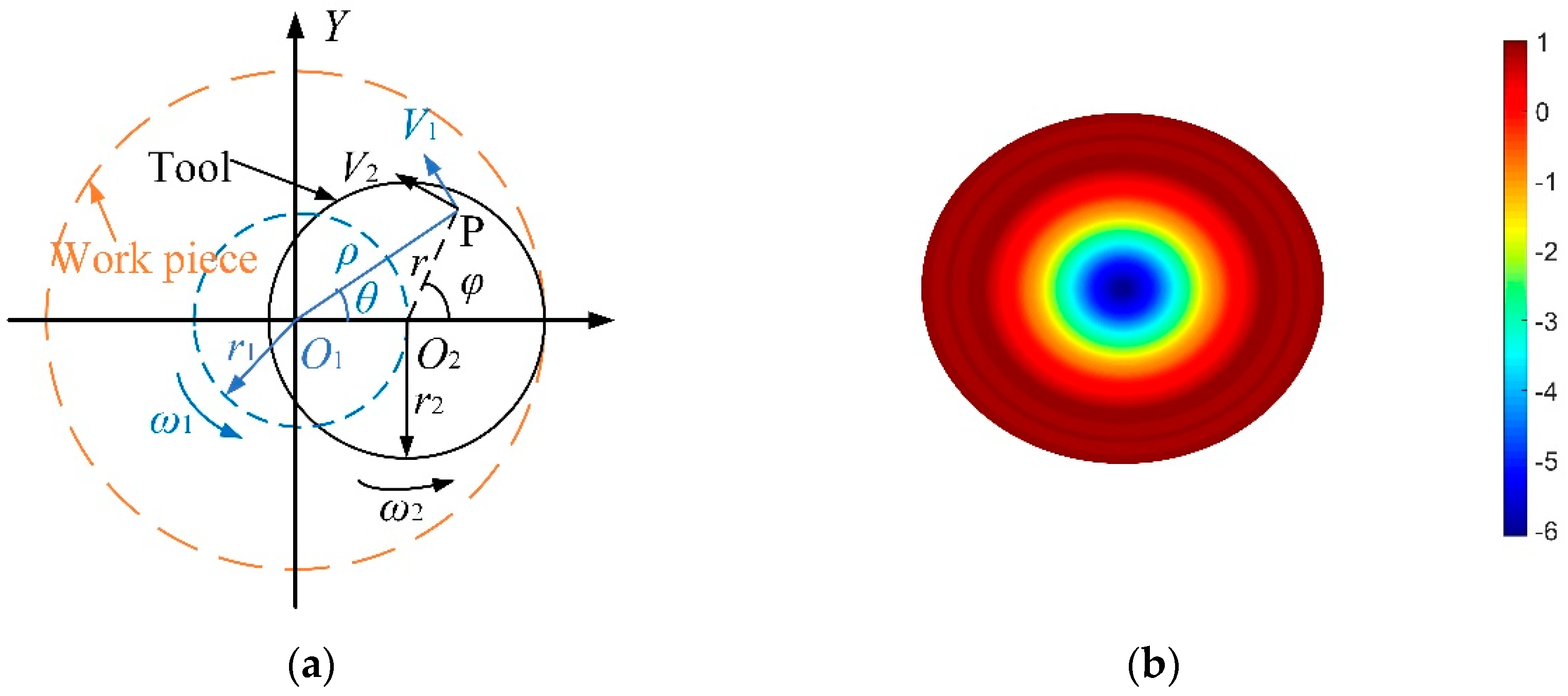 Micromachines 12 01154 g001