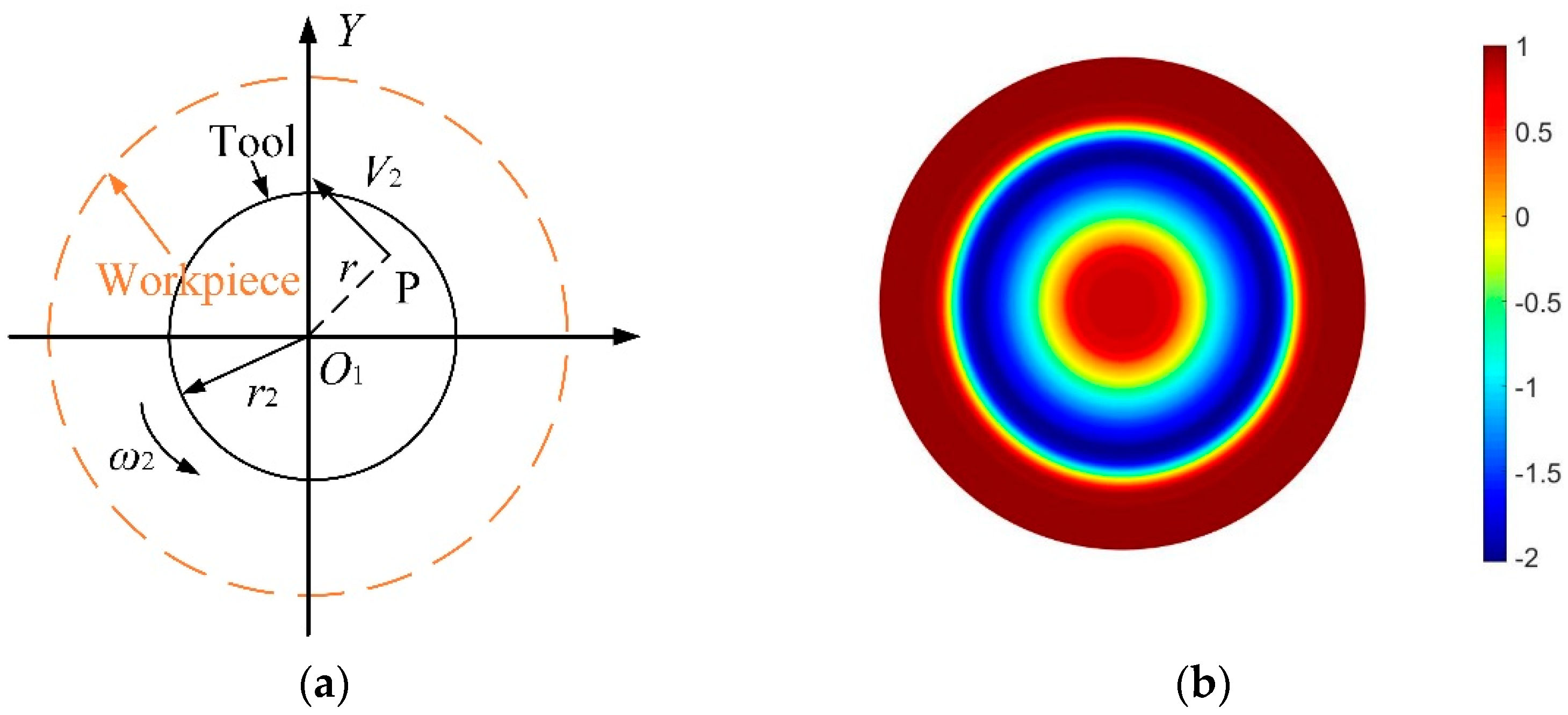 Micromachines 12 01154 g002