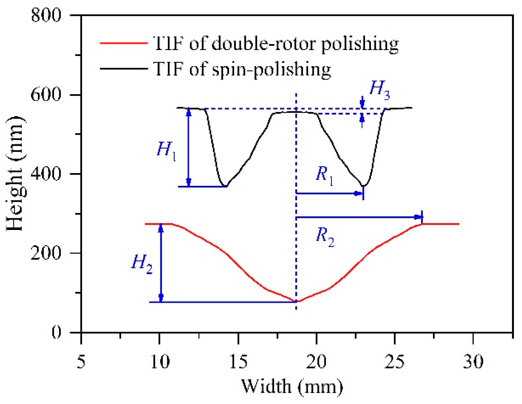 Micromachines 12 01154 g003