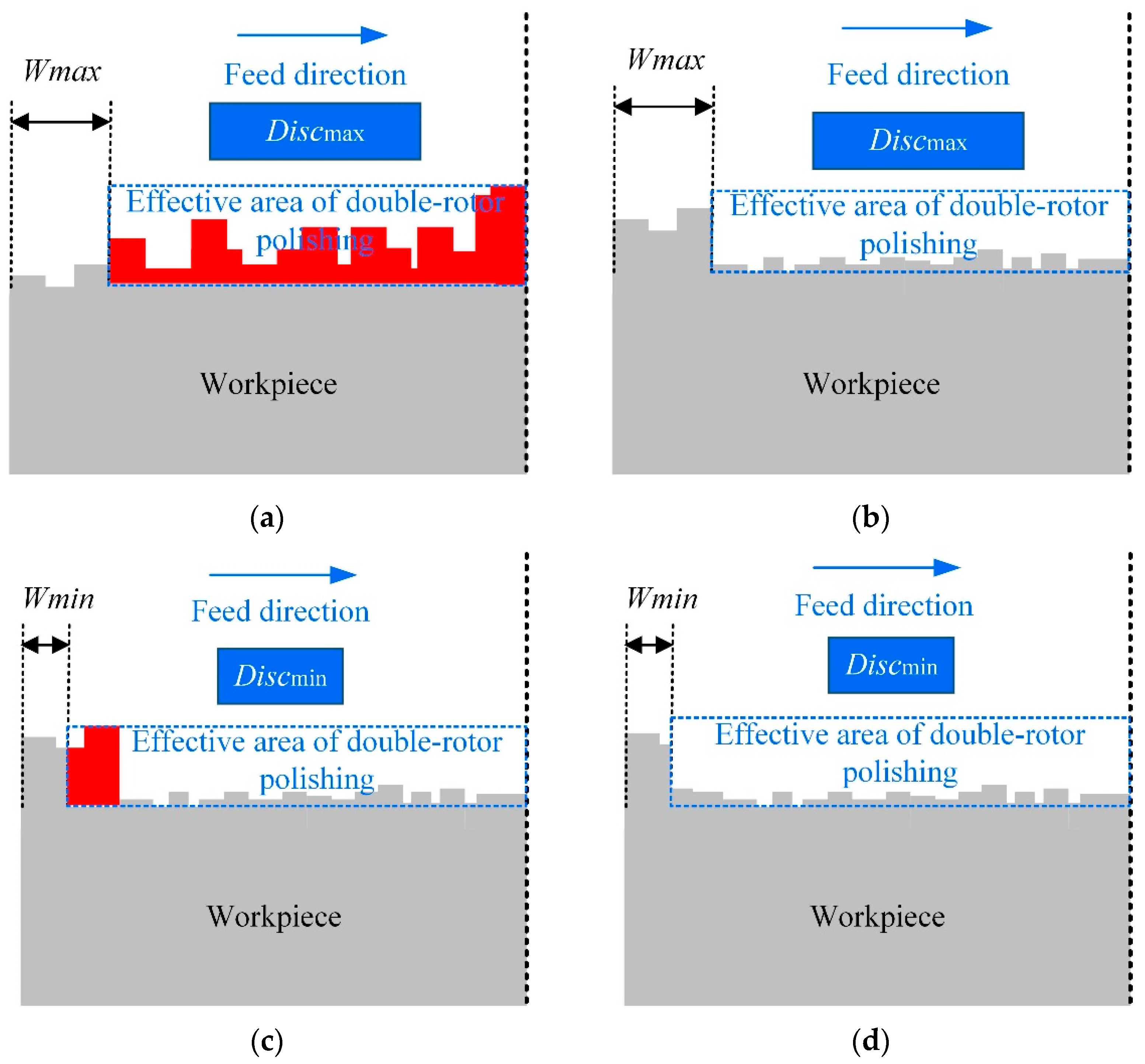 Micromachines 12 01154 g004