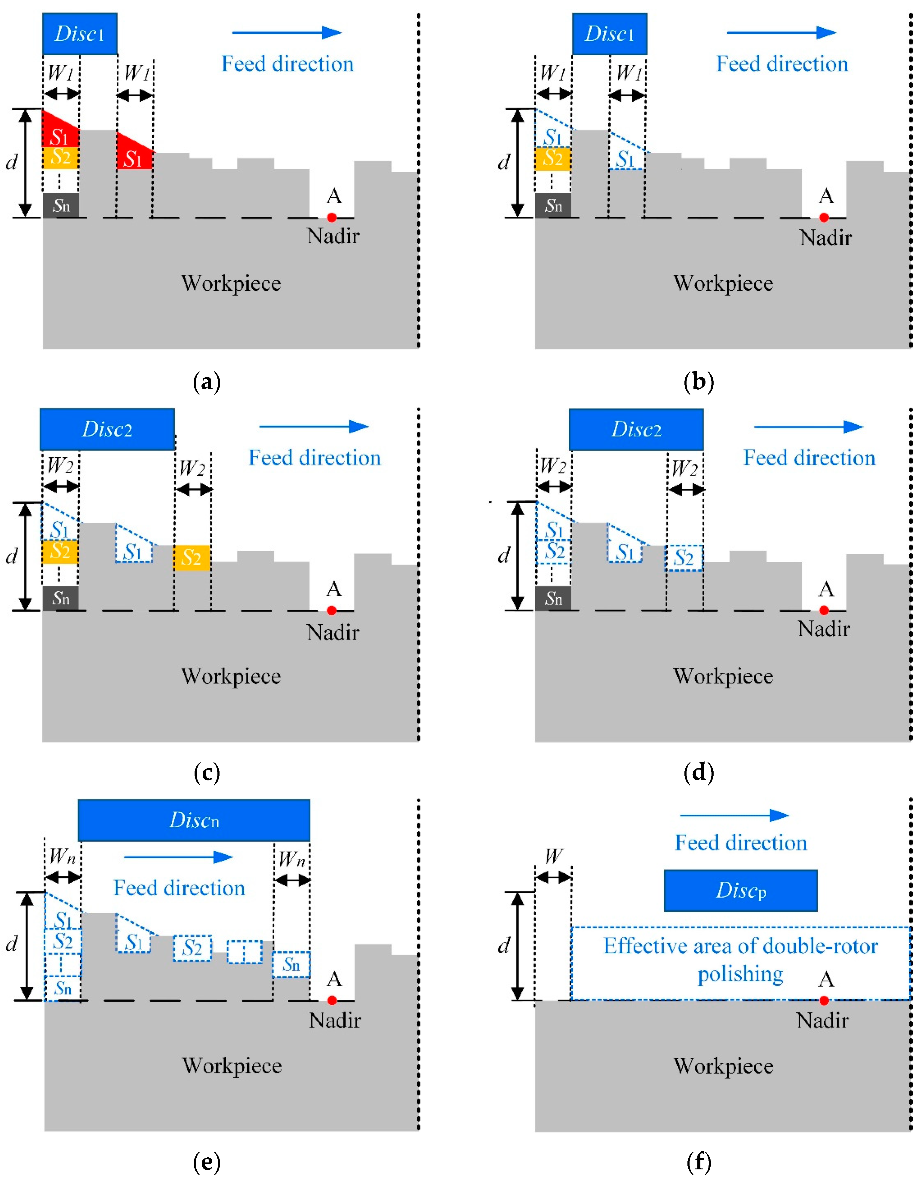 Micromachines 12 01154 g005