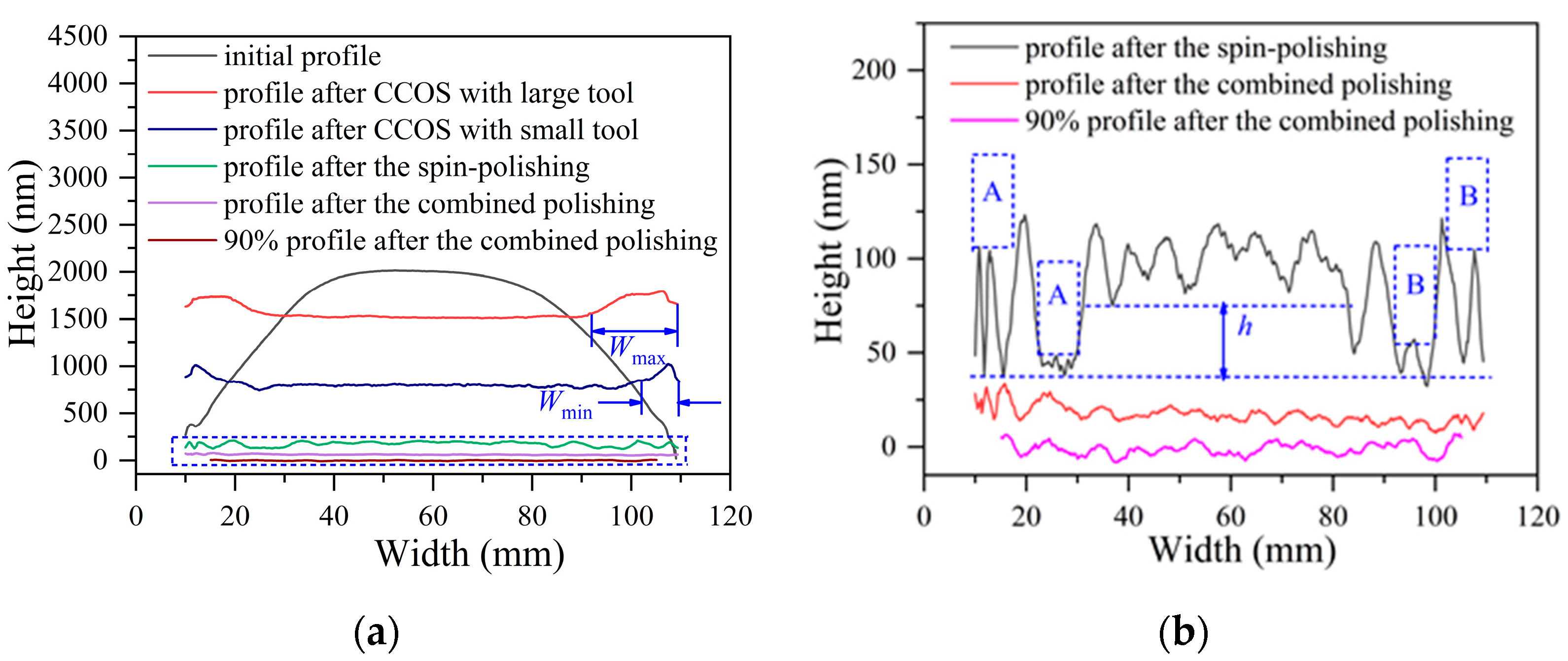Micromachines 12 01154 g008