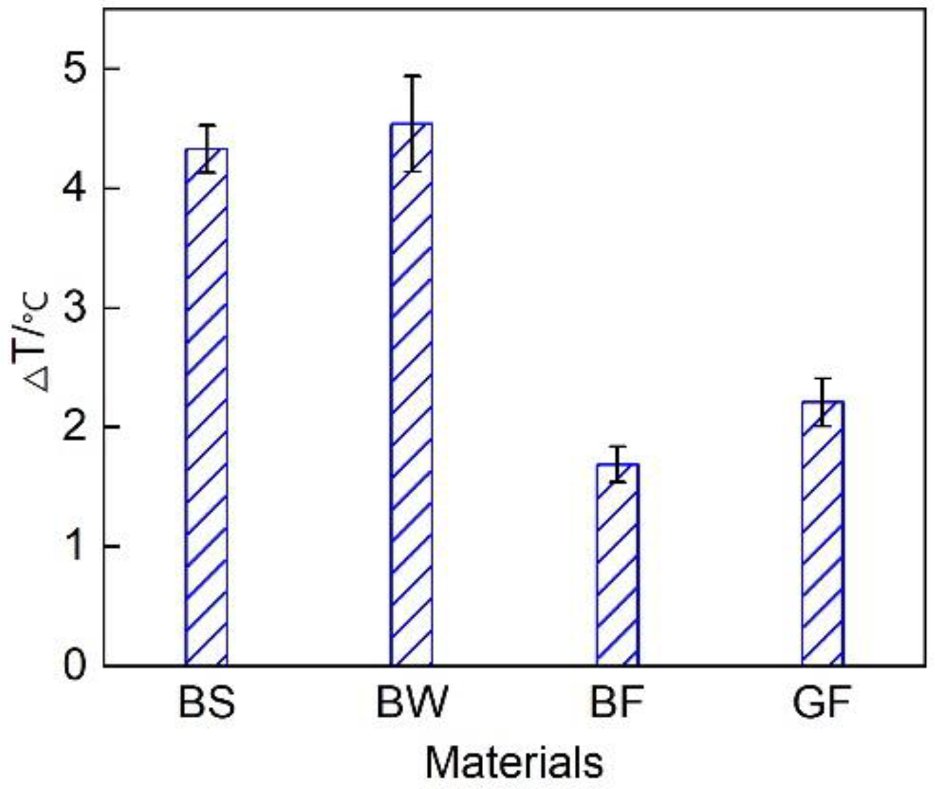 Micromachines 12 01155 g006