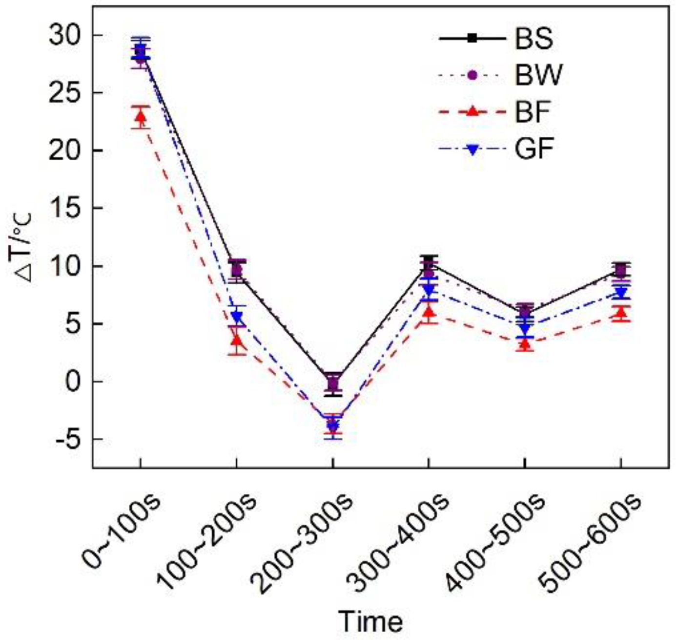 Micromachines 12 01155 g012