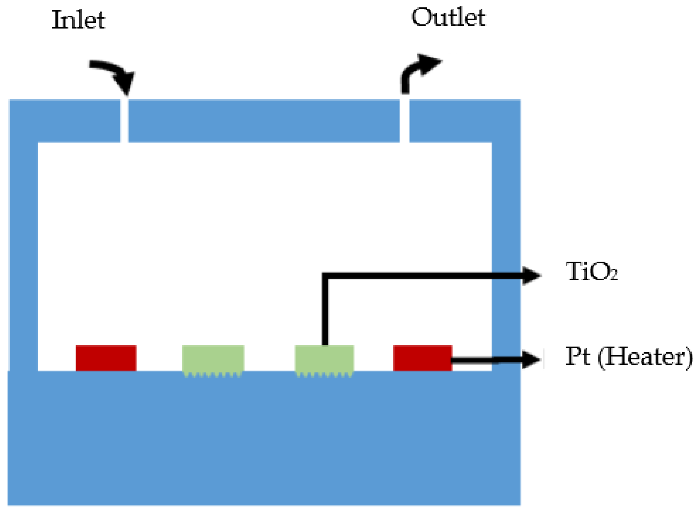 Micromachines 12 01163 g004