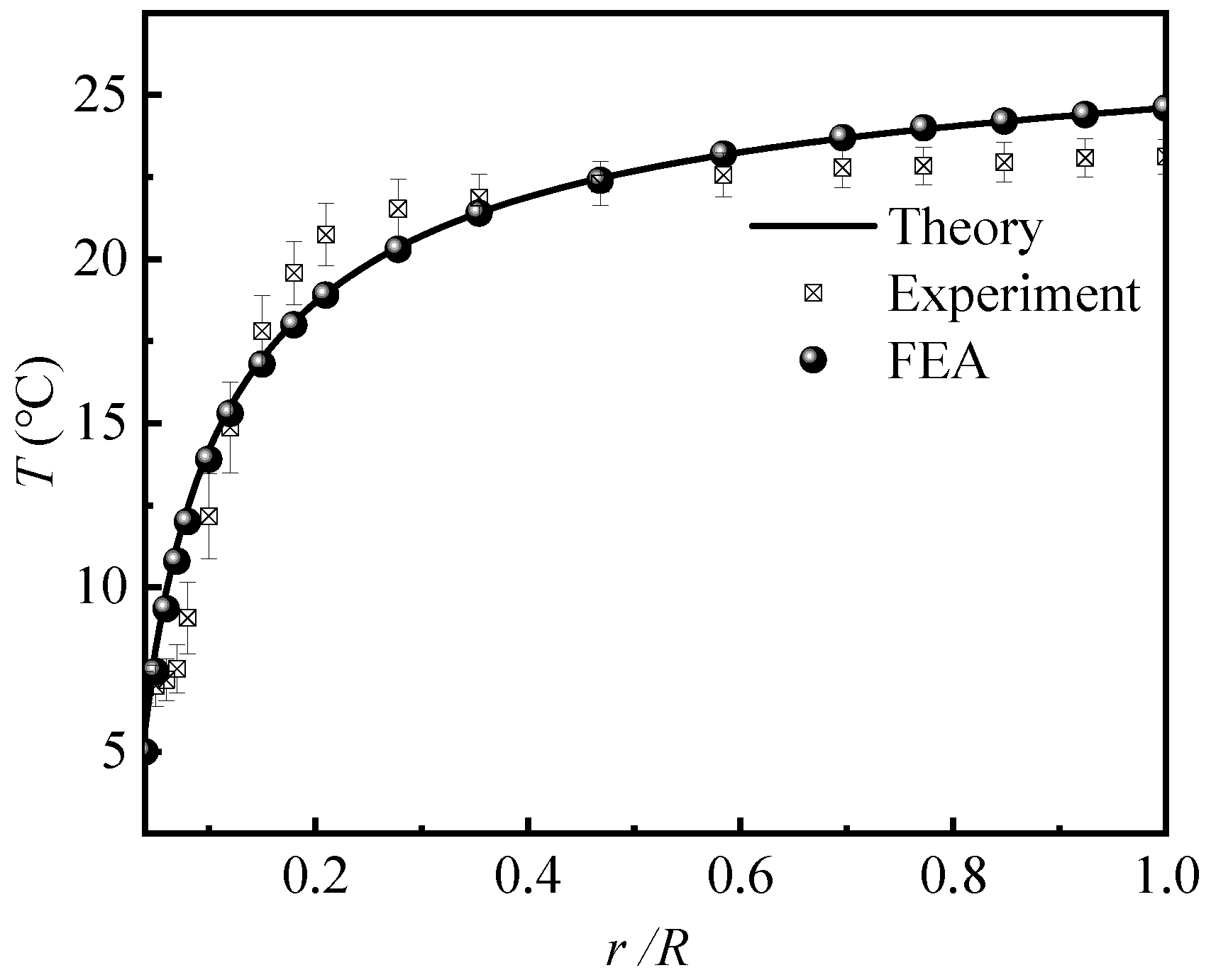 Micromachines 12 01165 g003