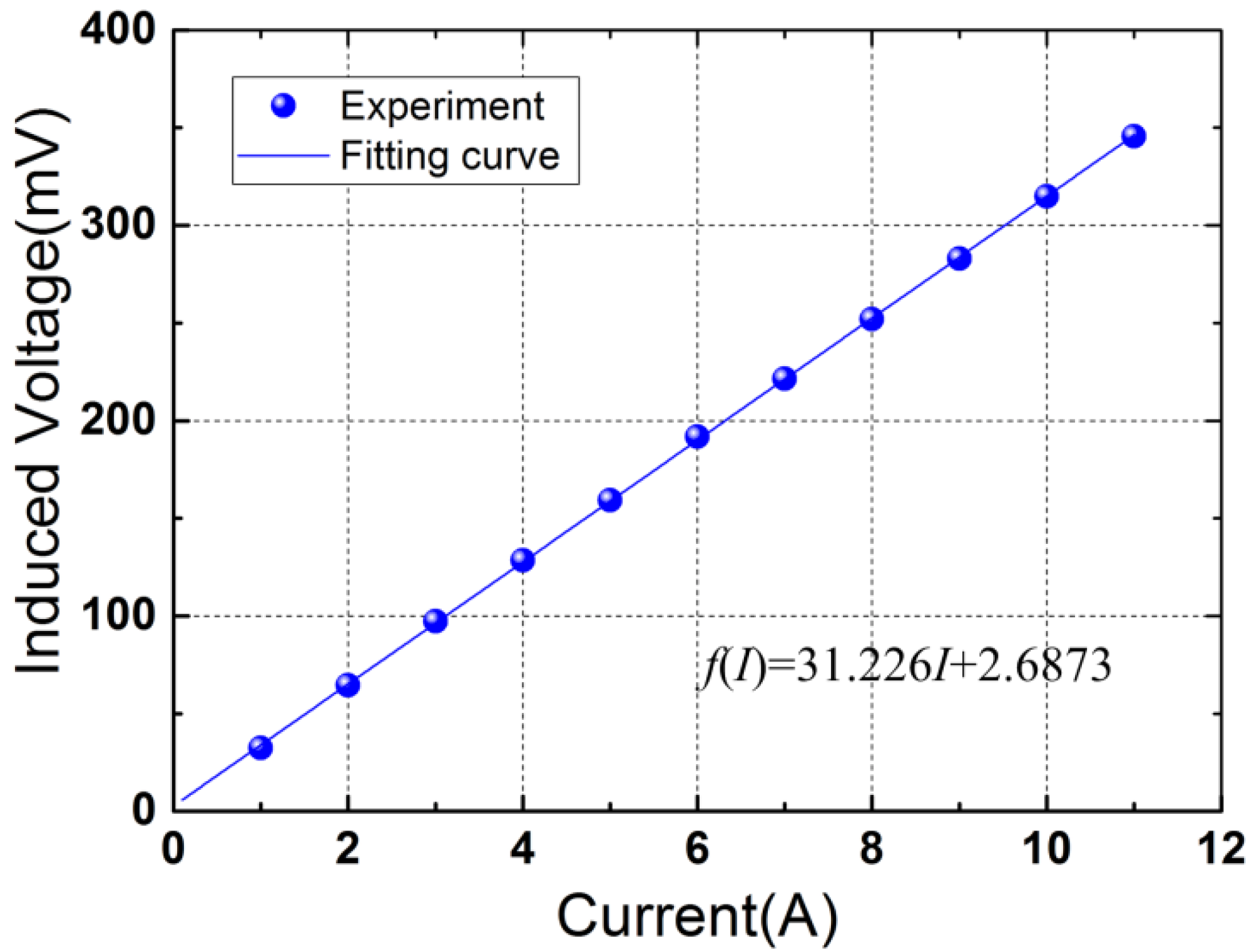 Micromachines 12 01166 g005