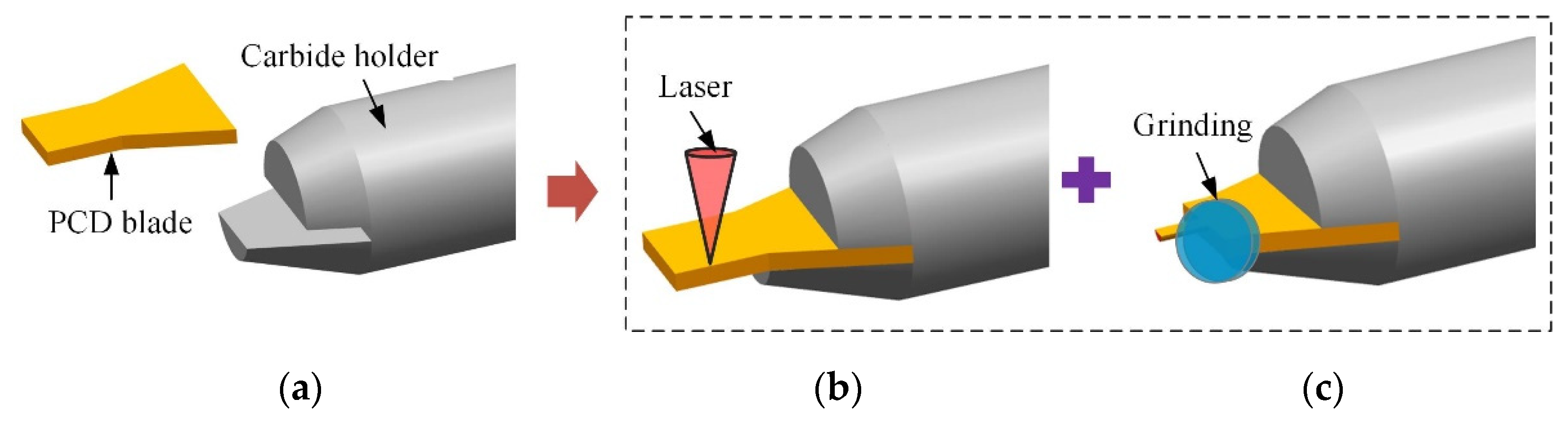 Micromachines 12 01170 g002