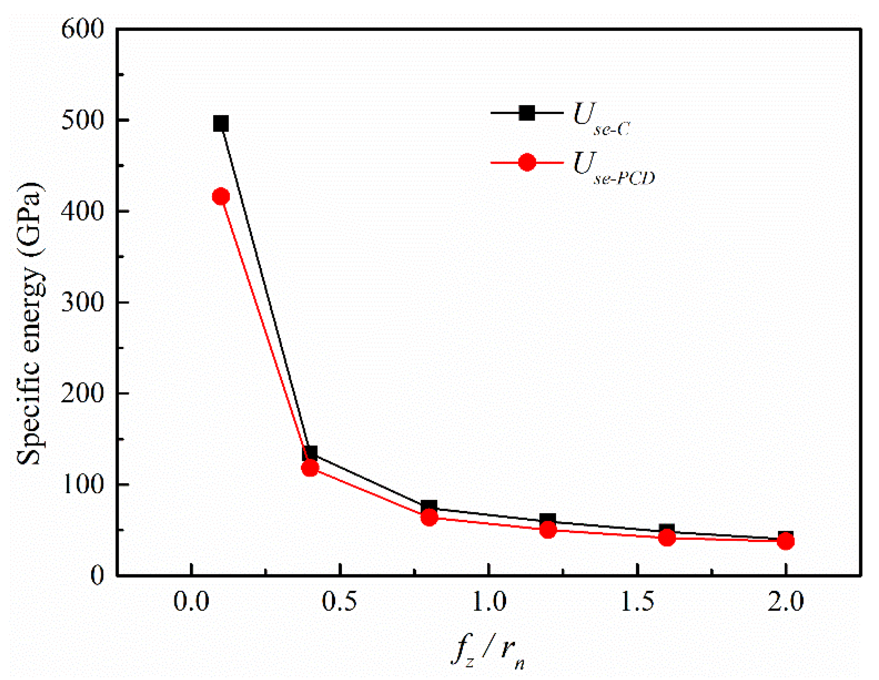 Micromachines 12 01170 g008