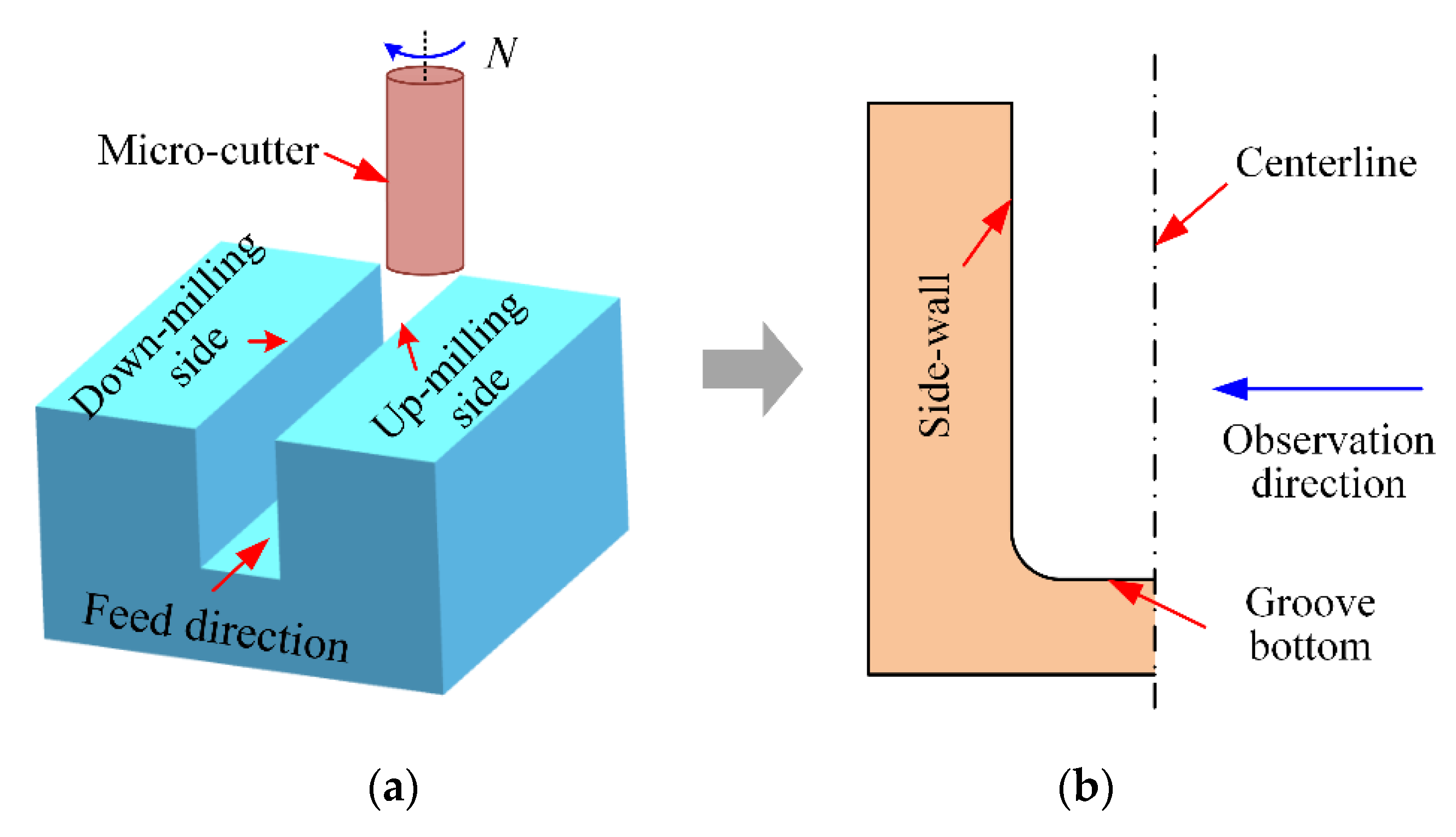 Micromachines 12 01170 g009