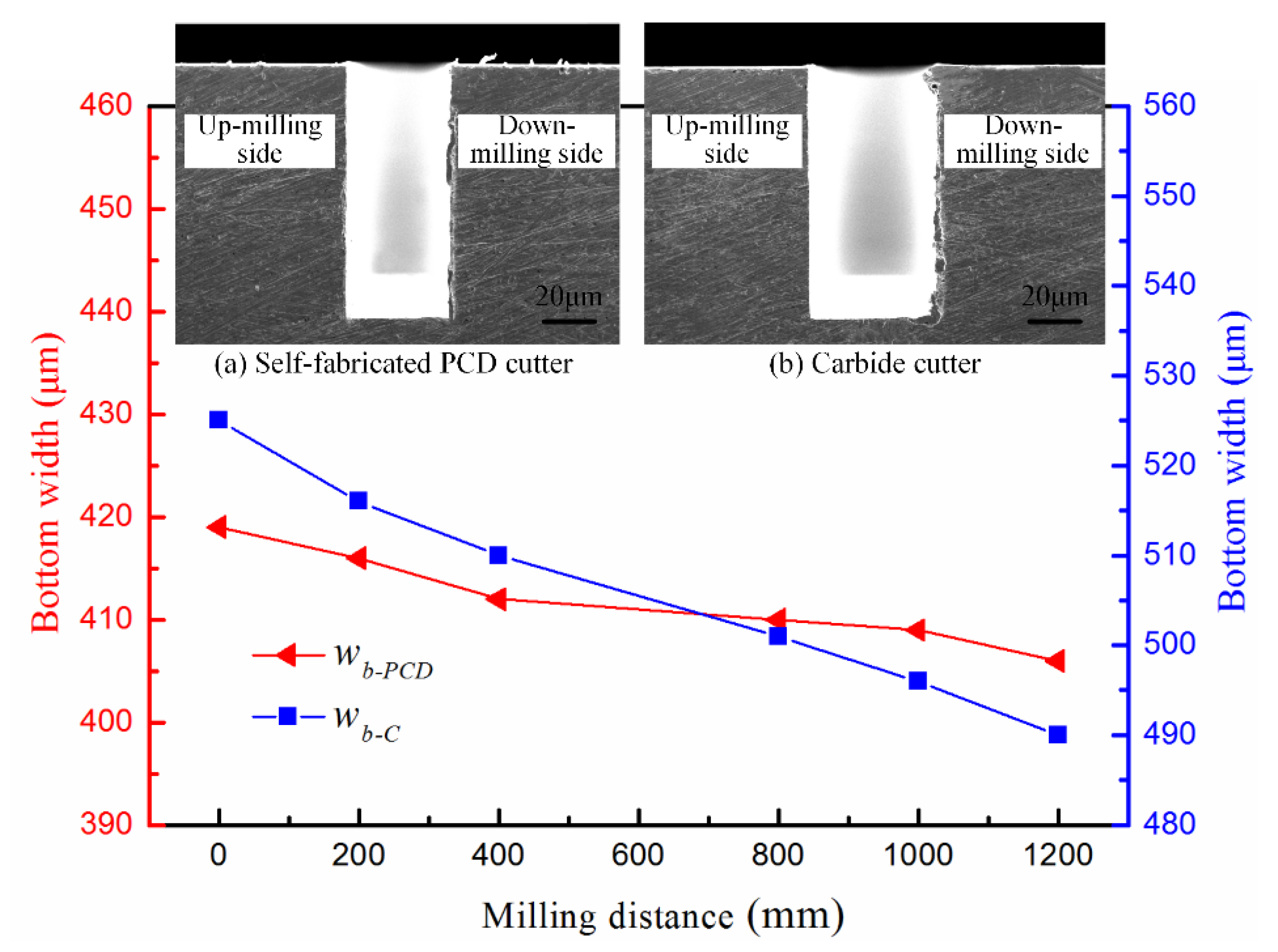 Micromachines 12 01170 g014