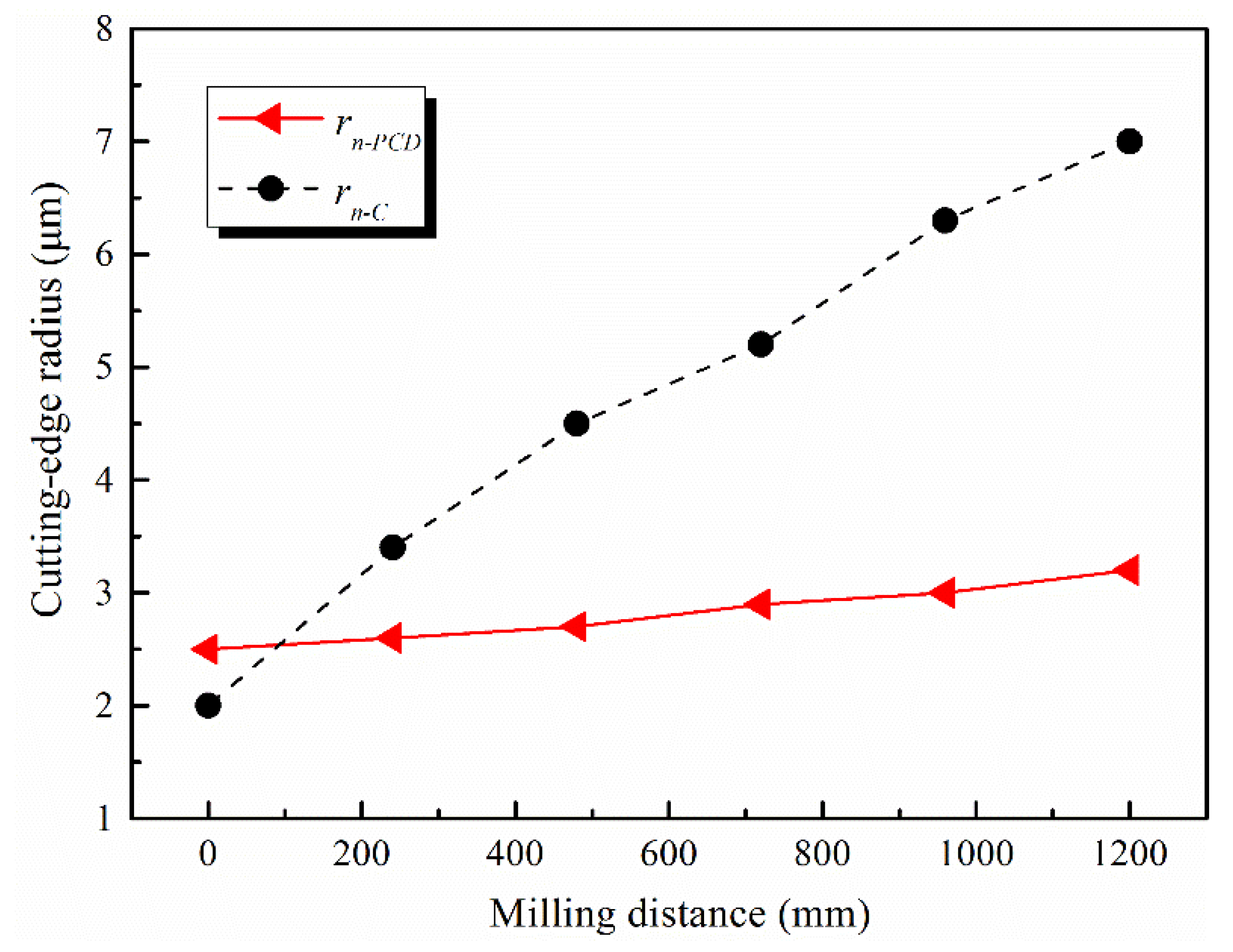 Micromachines 12 01170 g017
