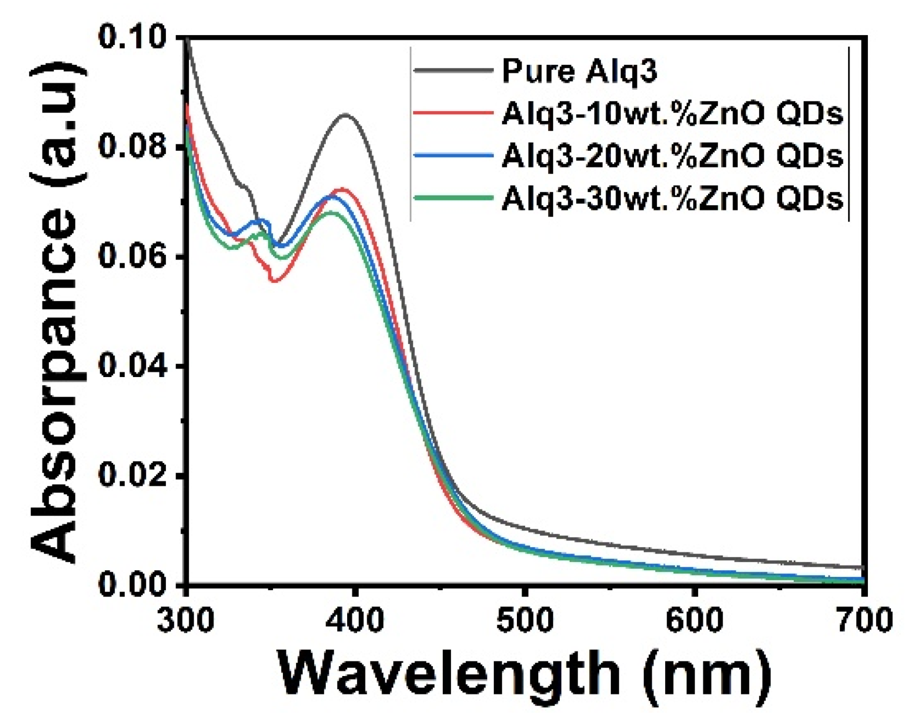 Micromachines 12 01173 g003