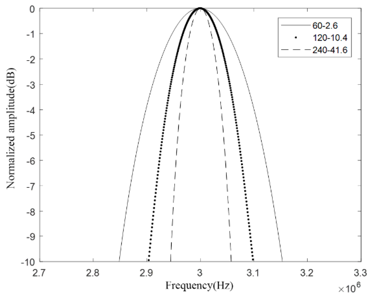Micromachines 12 01180 g004
