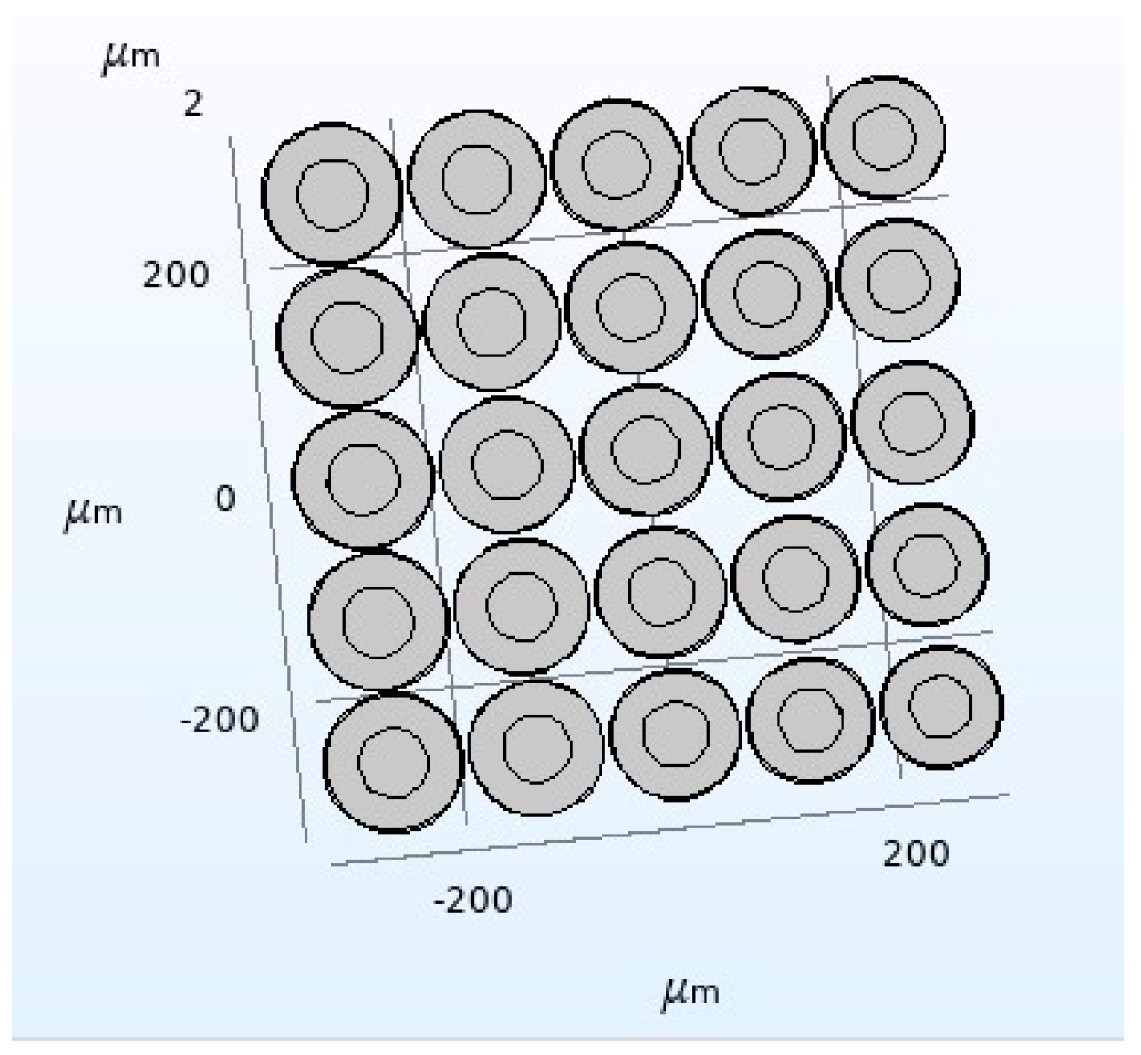 Micromachines 12 01180 g011