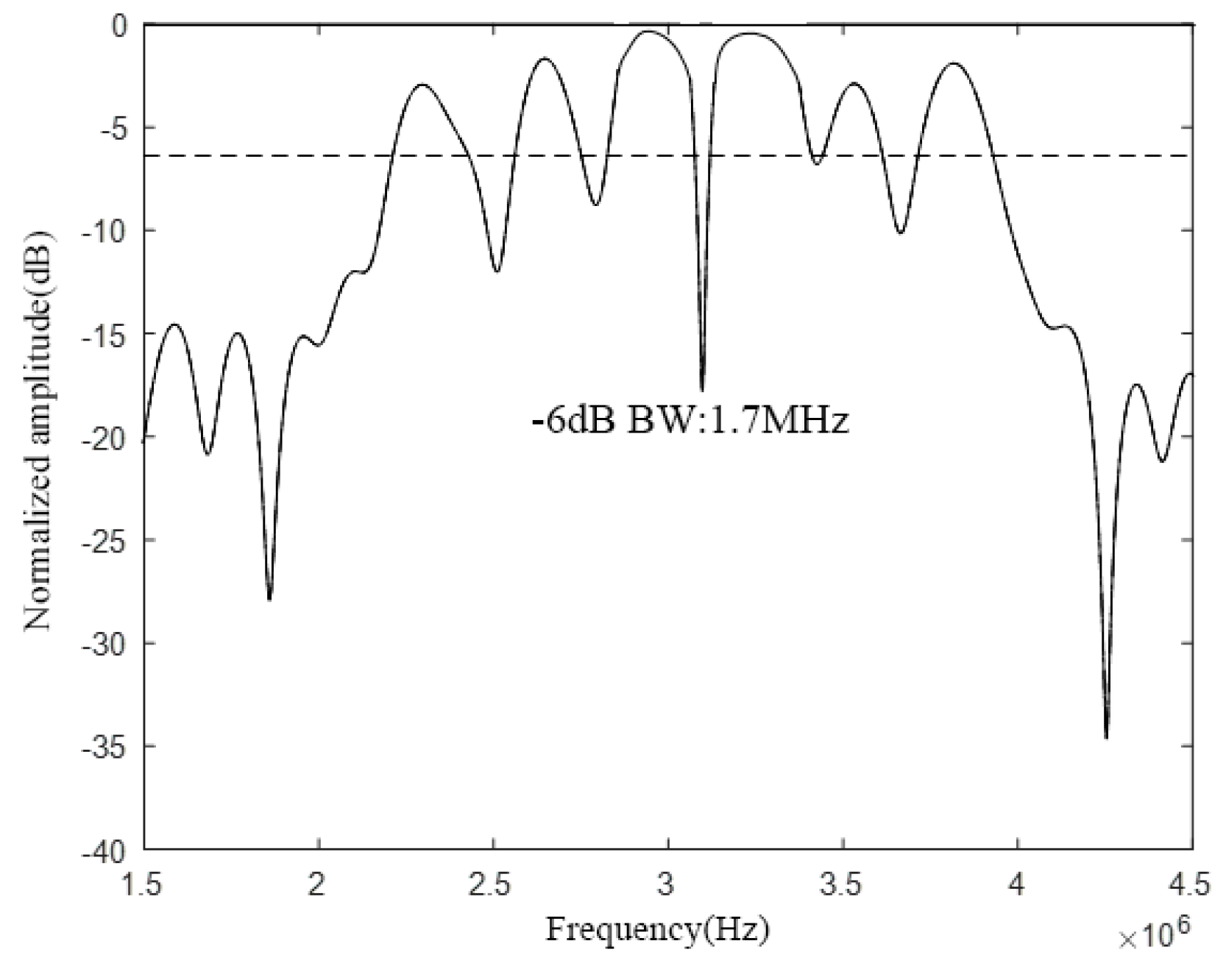 Micromachines 12 01180 g015