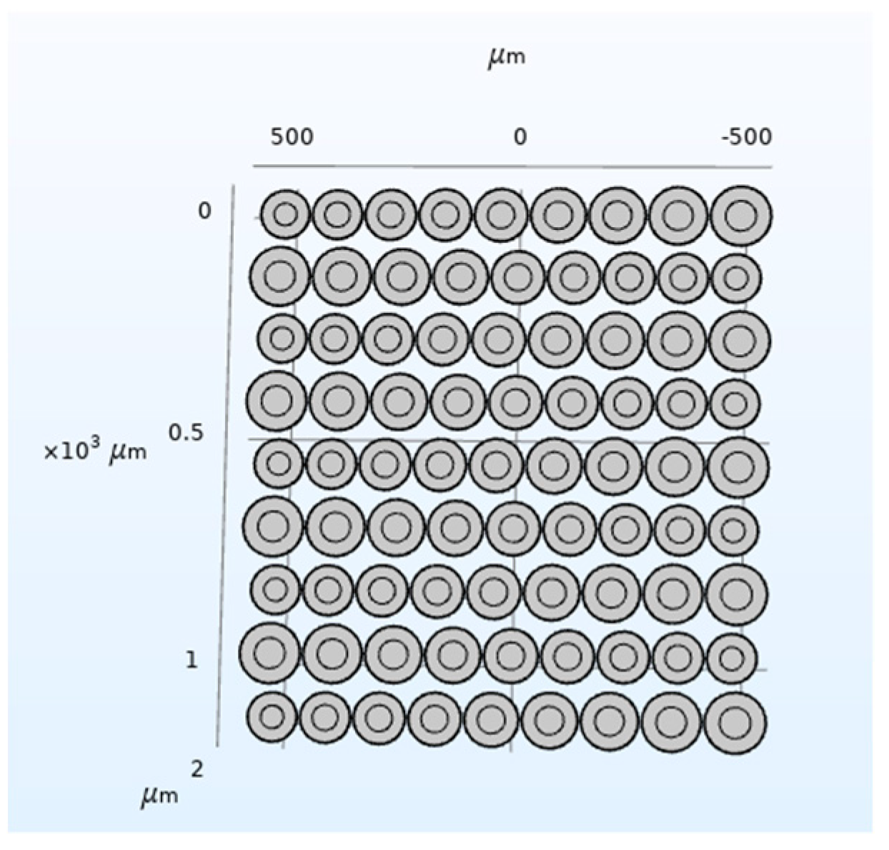 Micromachines 12 01180 g016