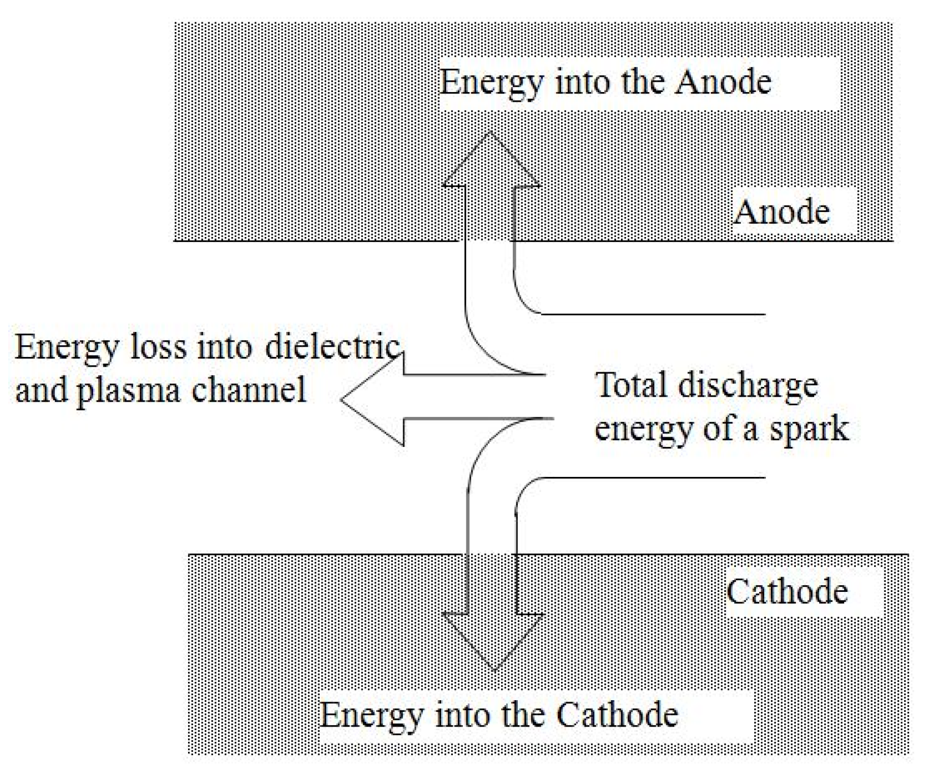 Micromachines 12 01184 g001