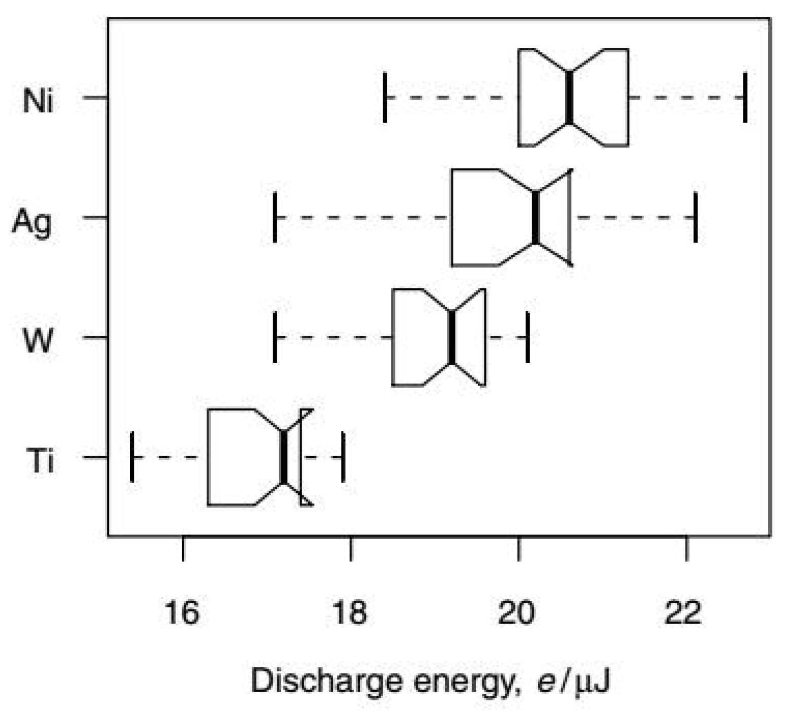 Micromachines 12 01184 g003
