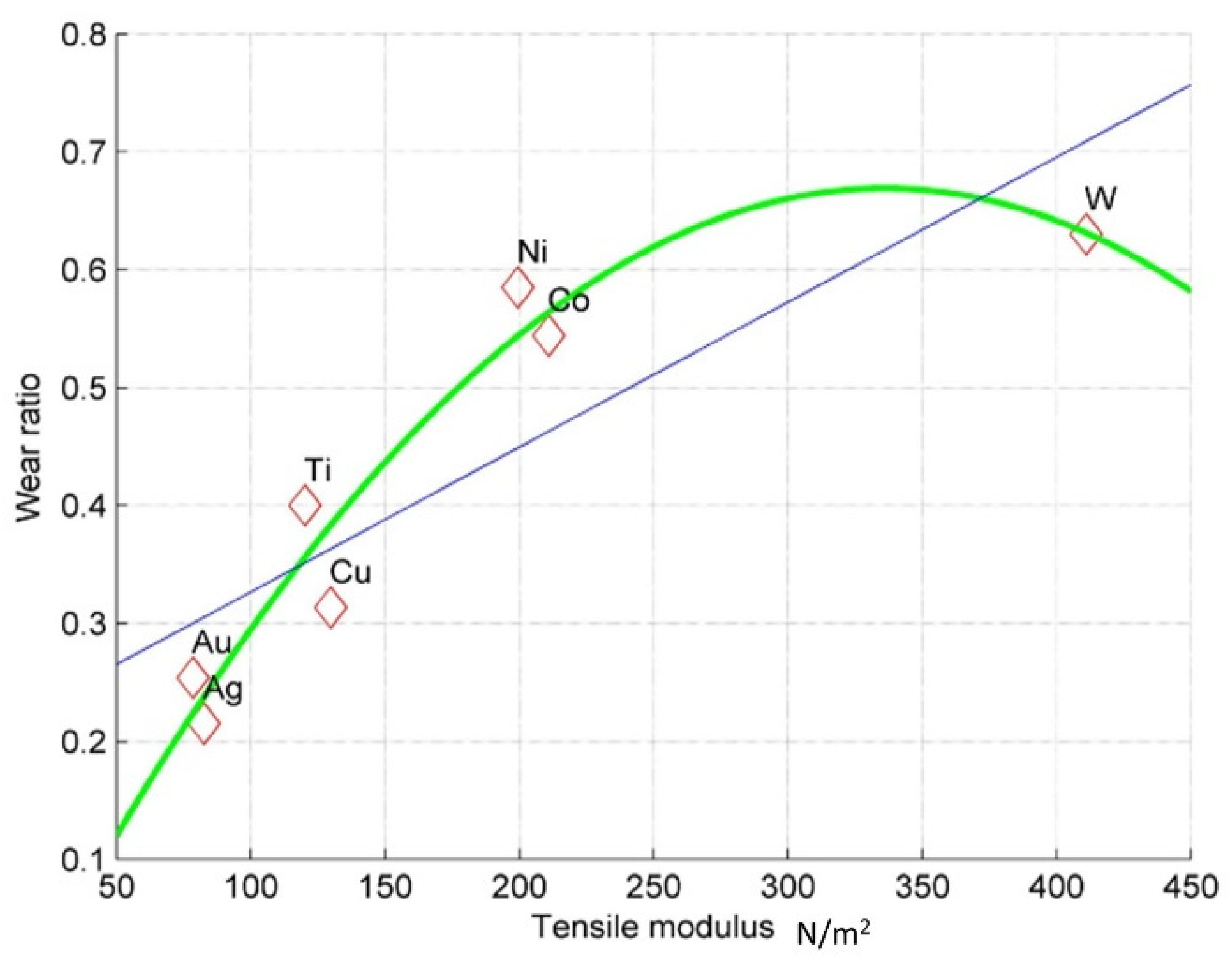 Micromachines 12 01184 g005