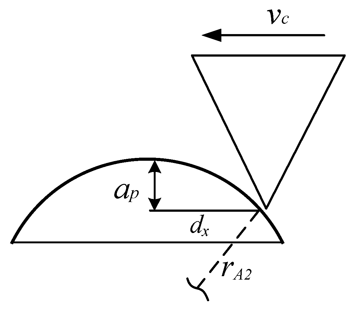 Micromachines 12 01186 g005 Micromachines 12 01186 g005