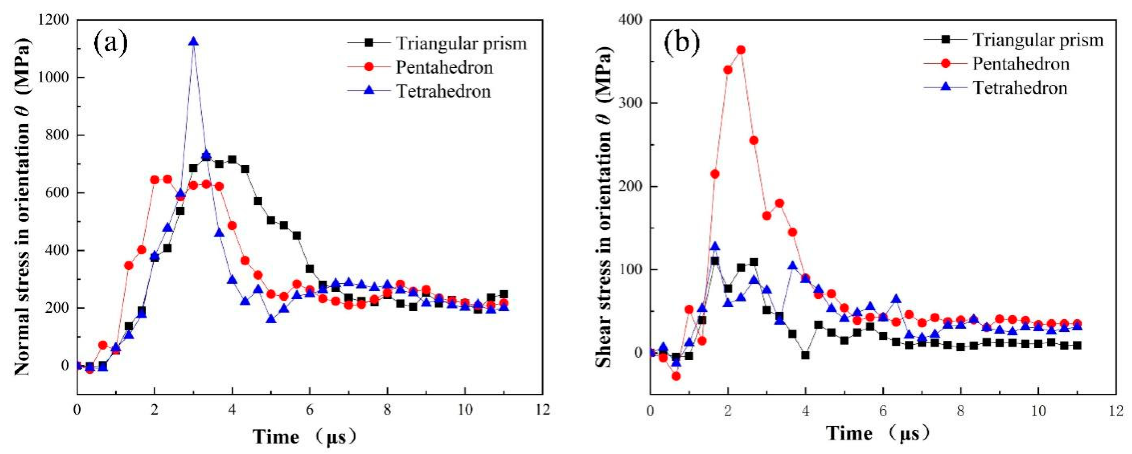 Micromachines 12 01186 g014 Micromachines 12 01186 g014