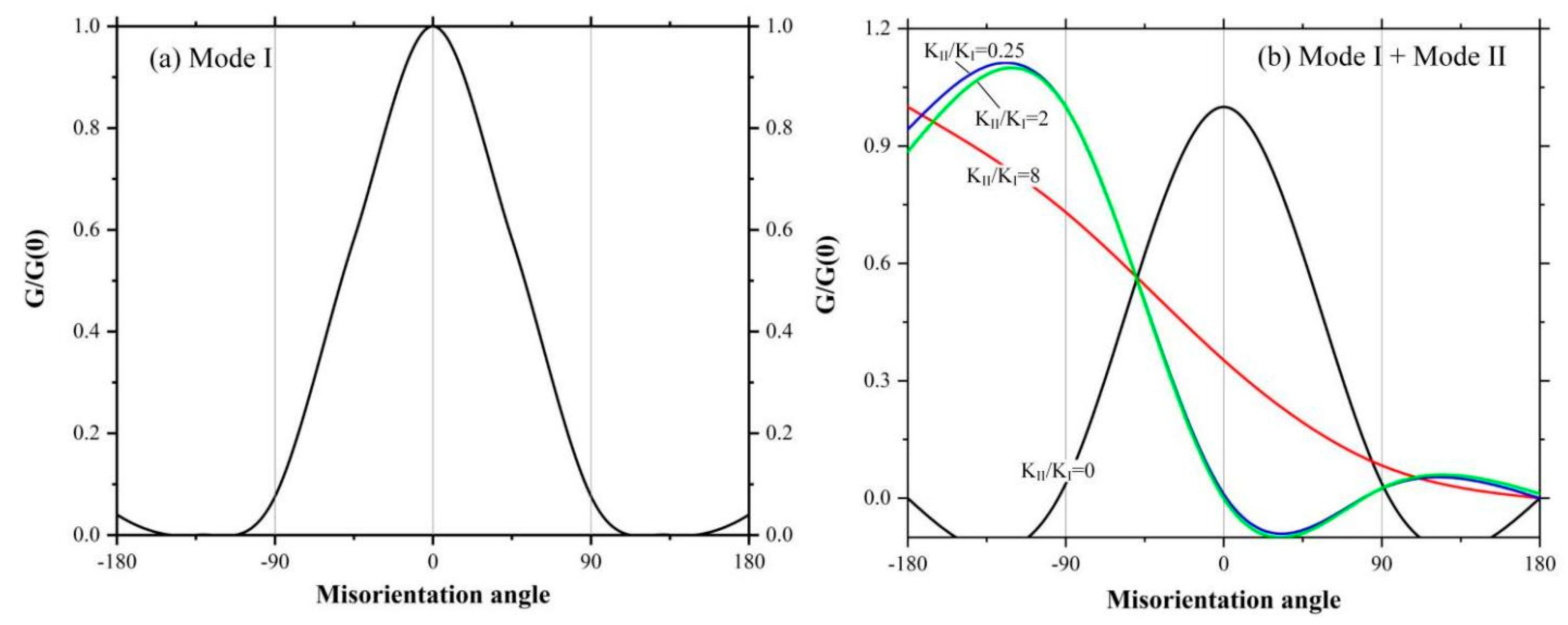 Micromachines 12 01186 g018 Micromachines 12 01186 g018