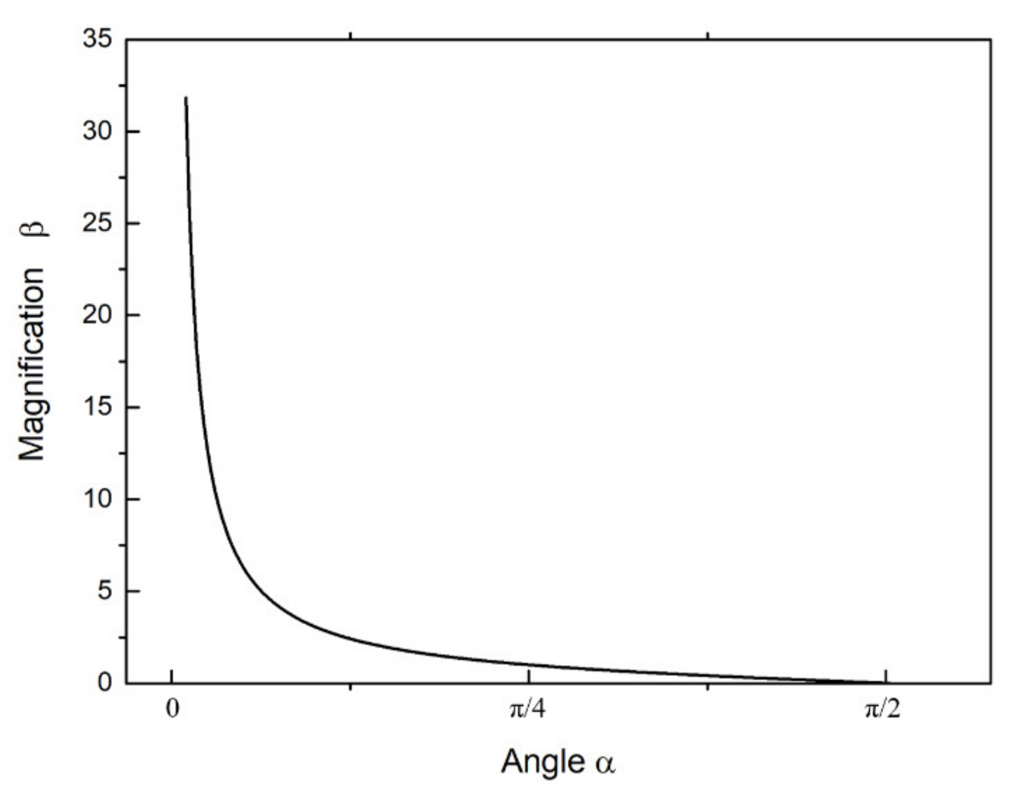 Micromachines 12 01197 g003 Micromachines 12 01197 g003