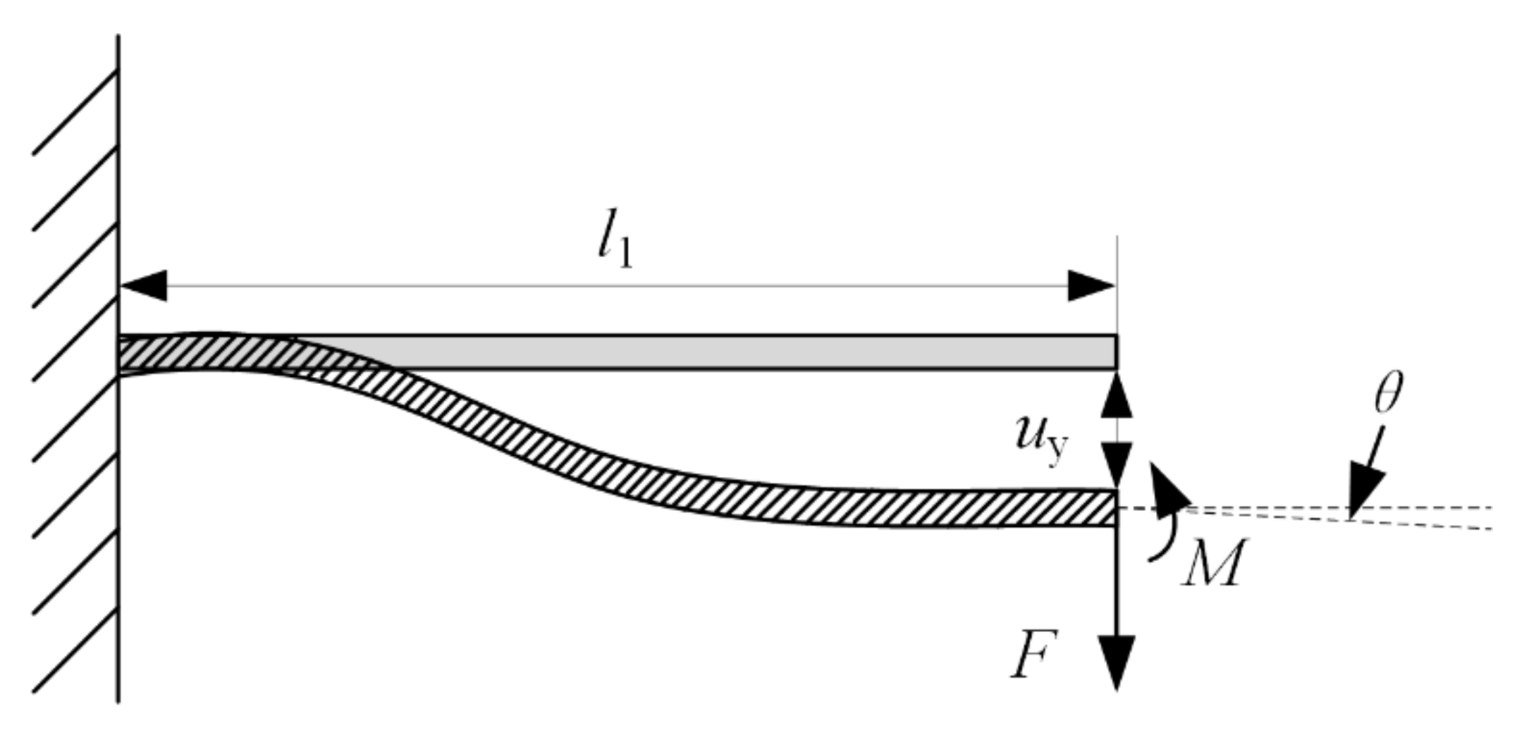 Micromachines 12 01197 g005 Micromachines 12 01197 g005