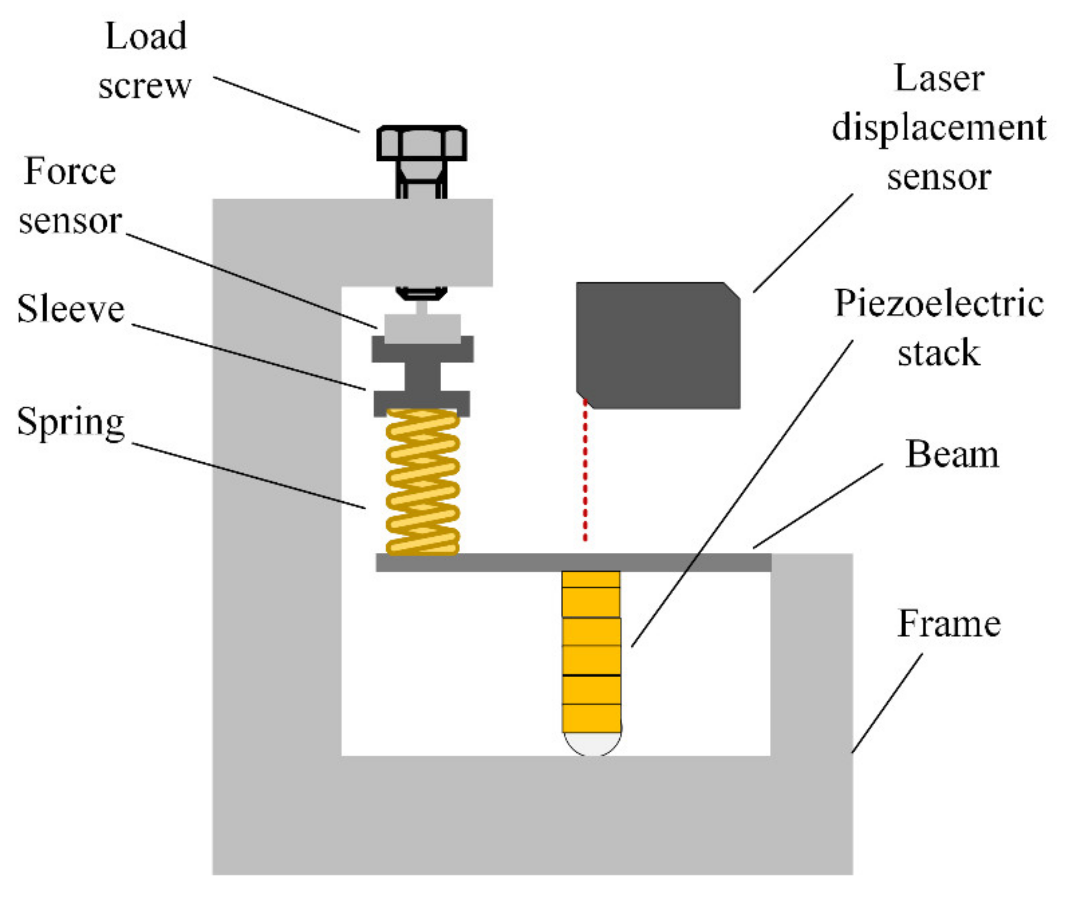 Micromachines 12 01197 g017 Micromachines 12 01197 g017