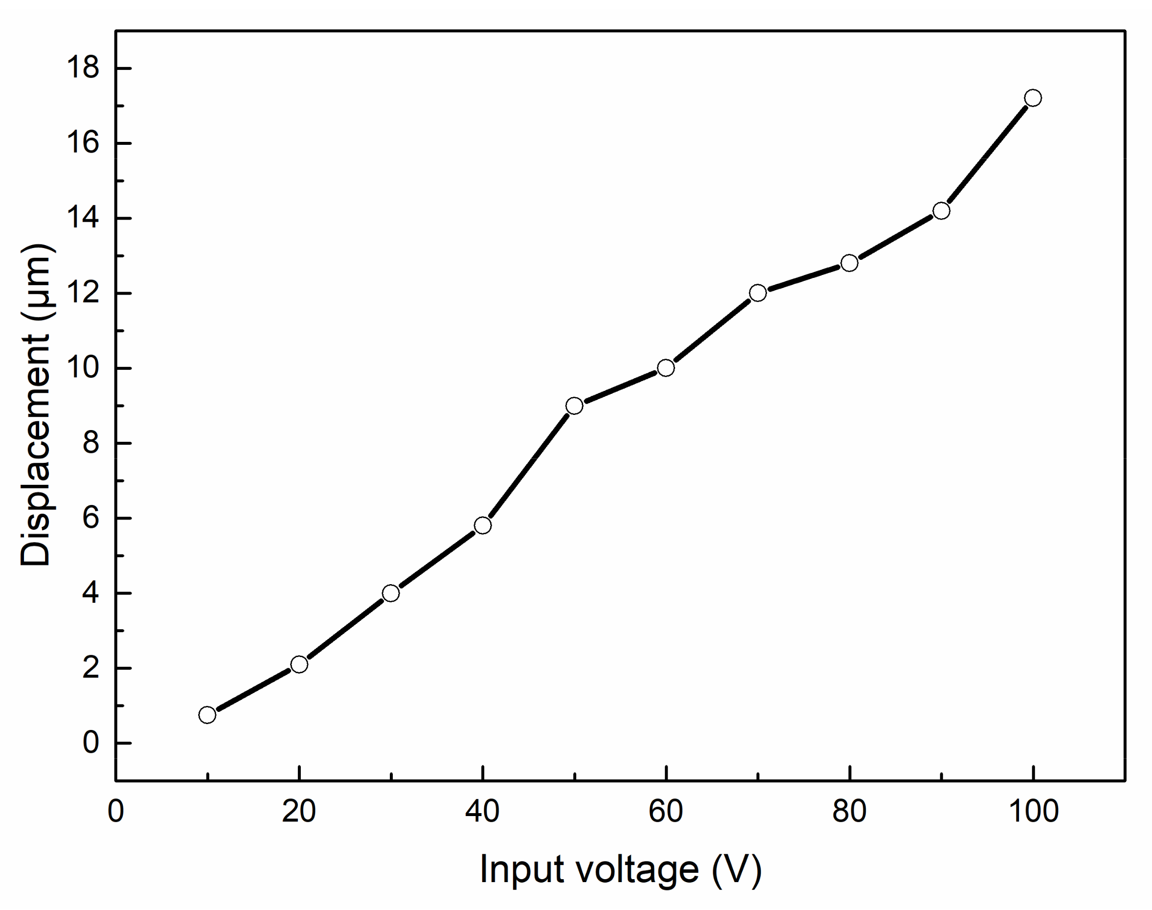 Micromachines 12 01197 g018 Micromachines 12 01197 g018