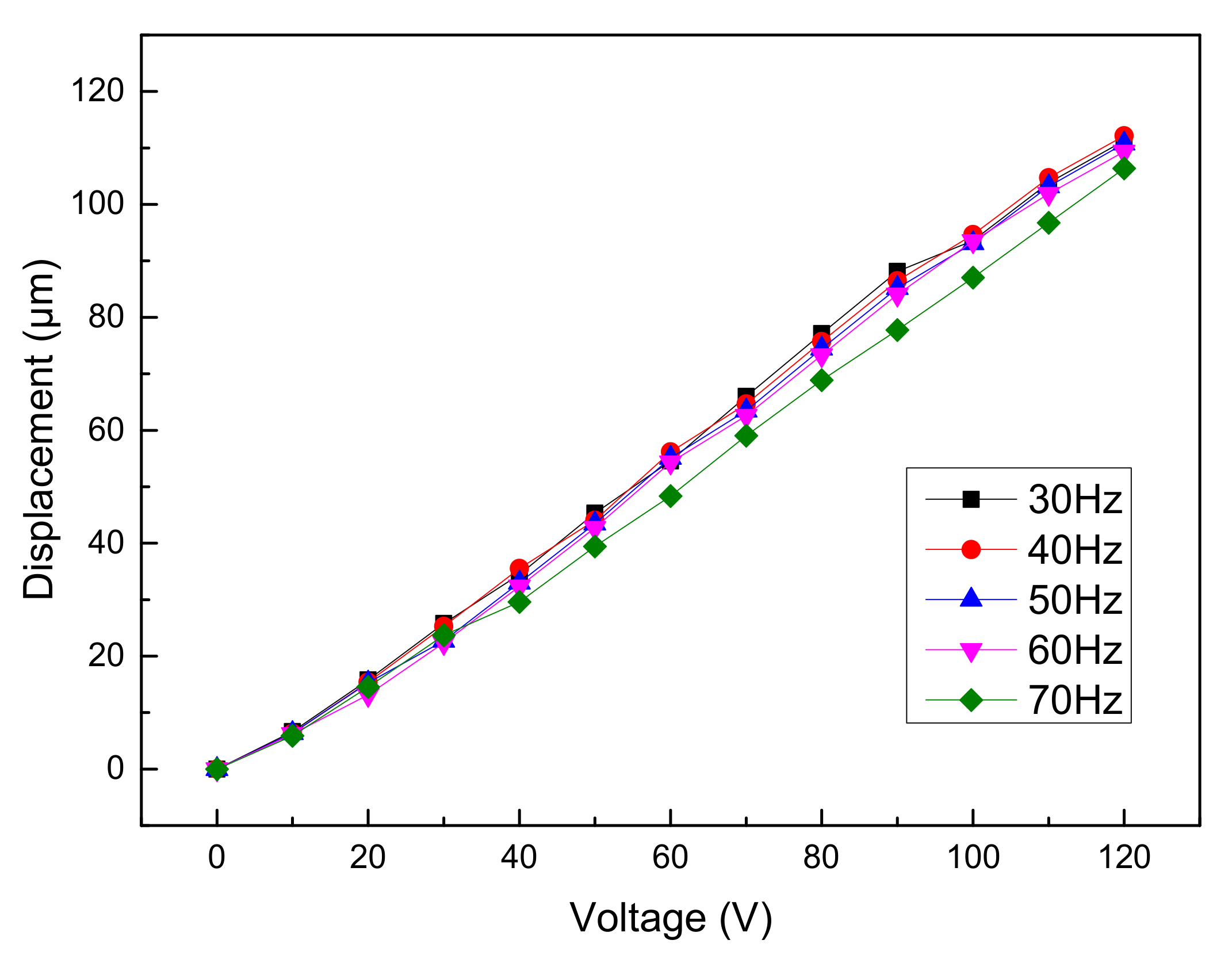 Micromachines 12 01197 g019 Micromachines 12 01197 g019