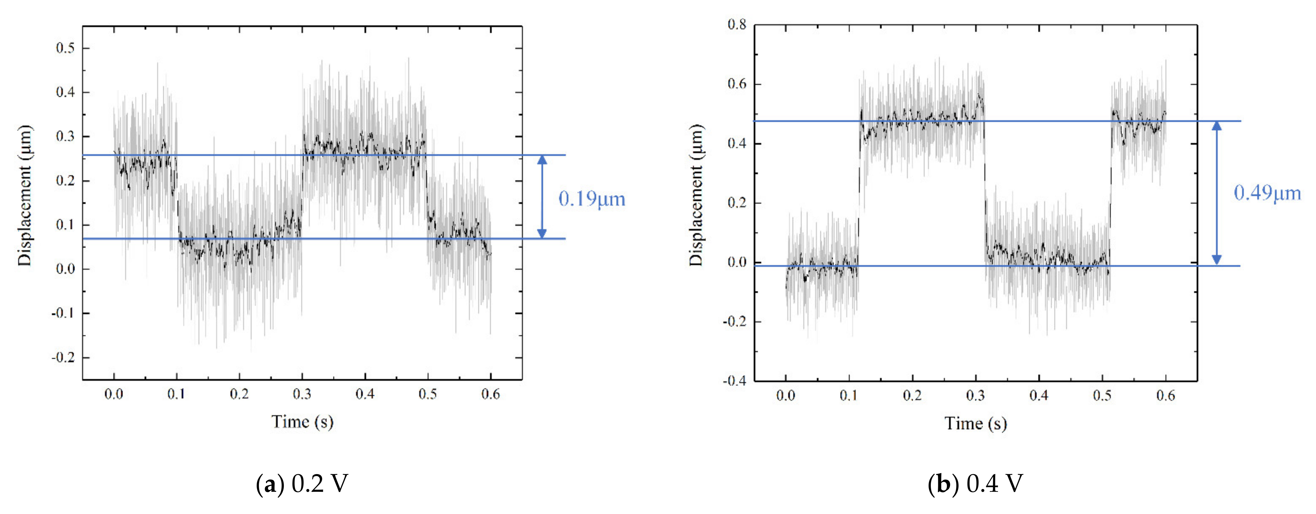 Micromachines 12 01197 g020a Micromachines 12 01197 g020a