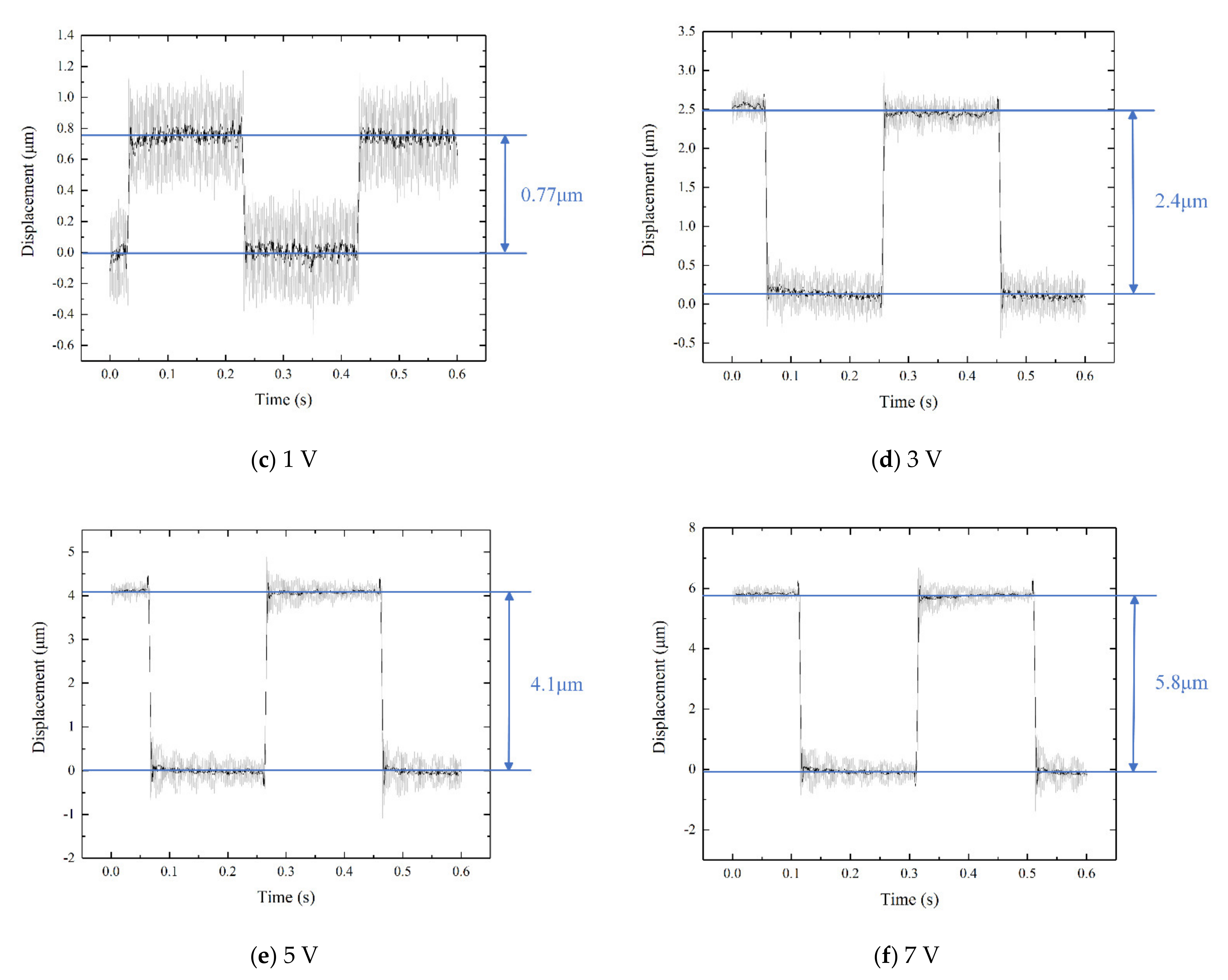 Micromachines 12 01197 g020b Micromachines 12 01197 g020b