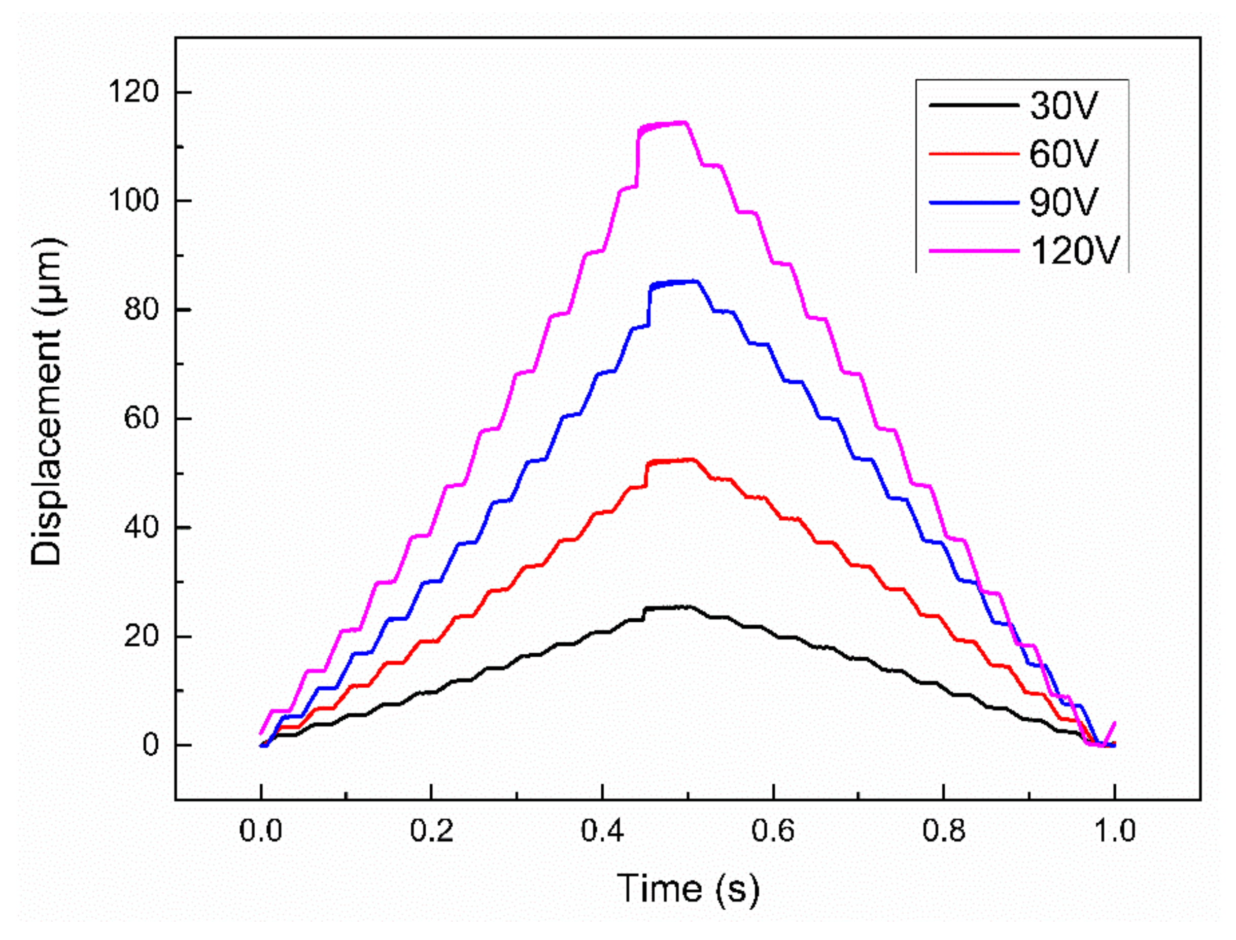 Micromachines 12 01197 g021 Micromachines 12 01197 g021