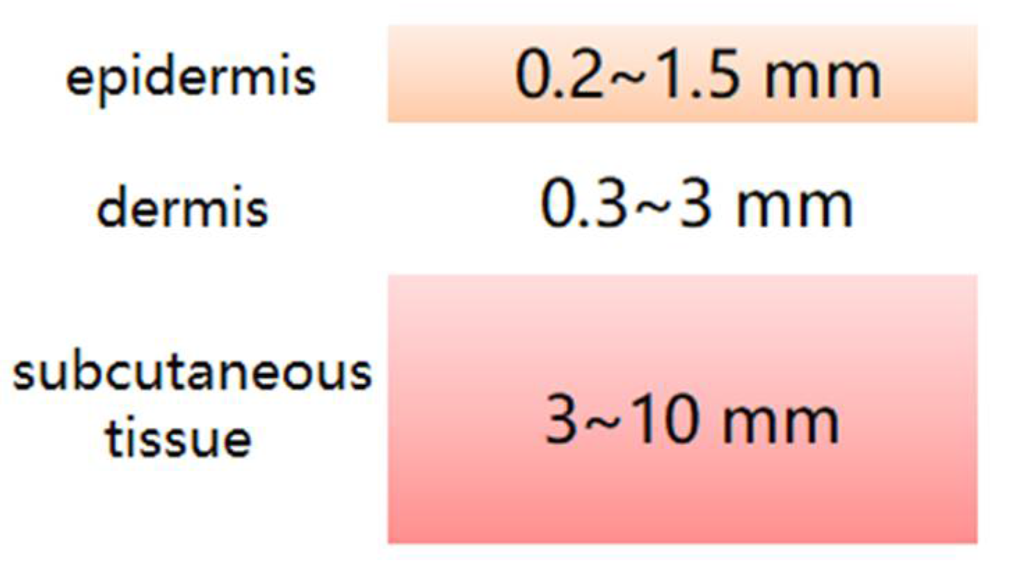 Micromachines 12 01202 g002