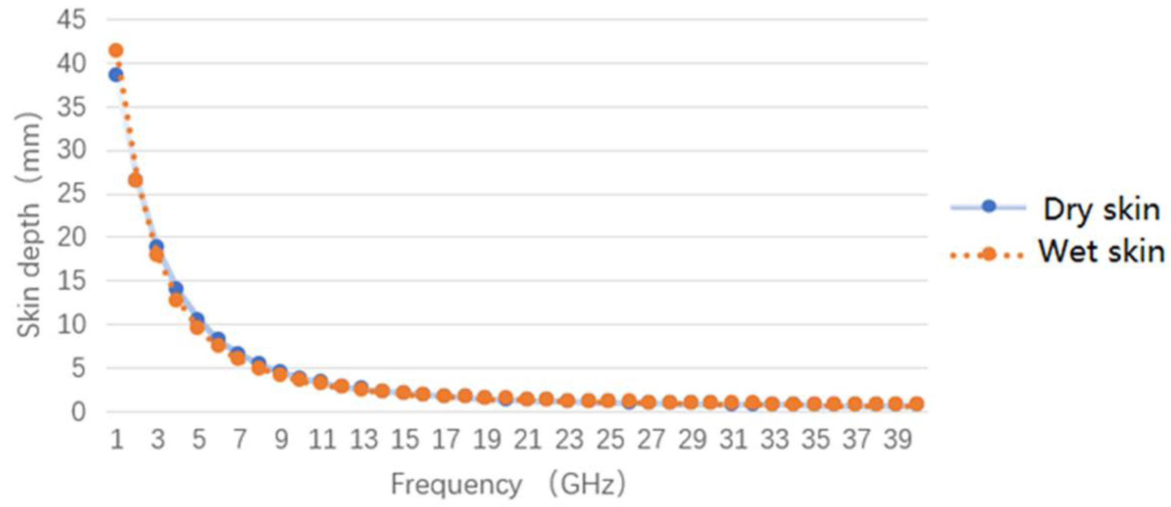 Micromachines 12 01202 g003