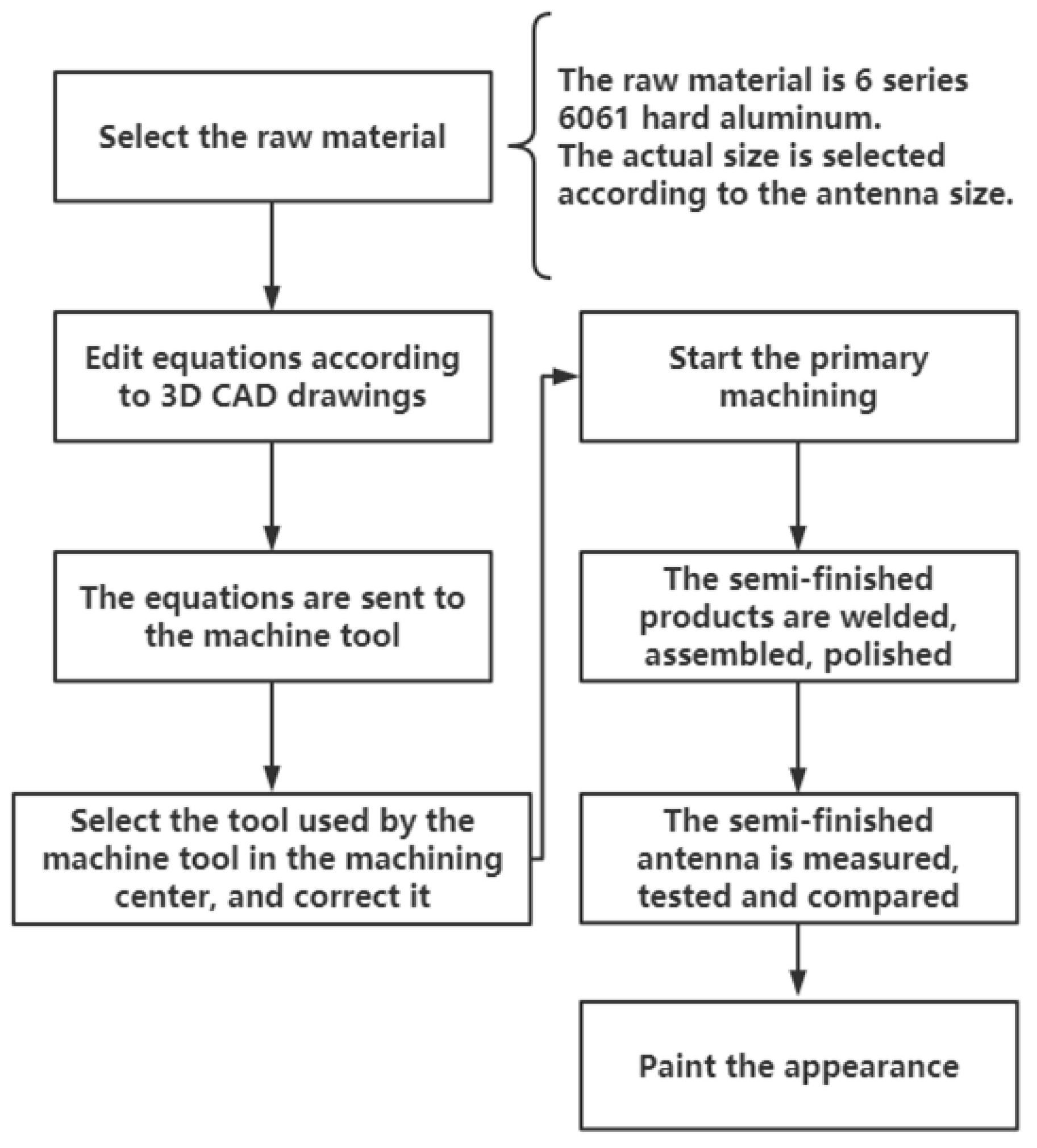 Micromachines 12 01202 g005