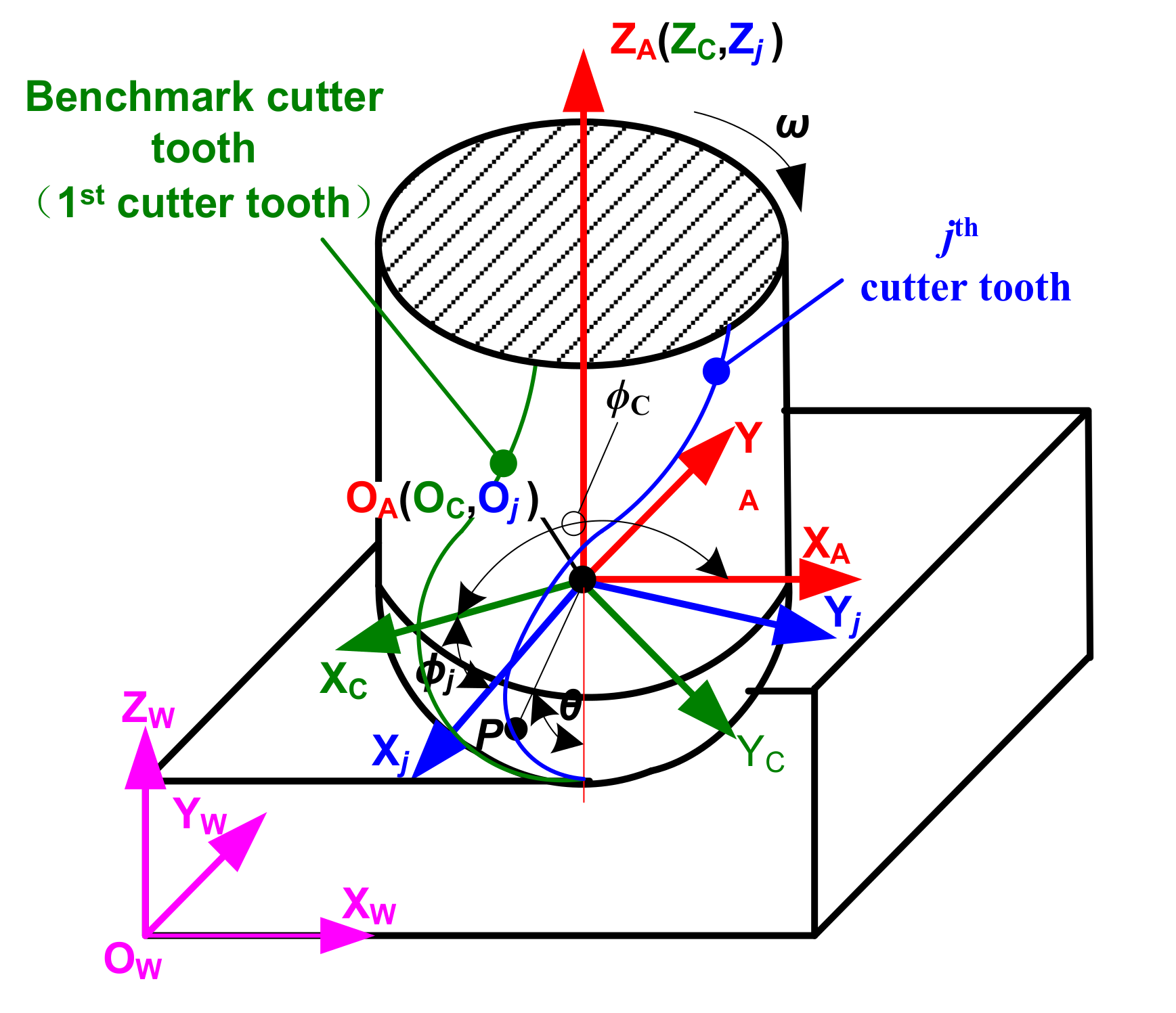 Micromachines 12 01203 g001