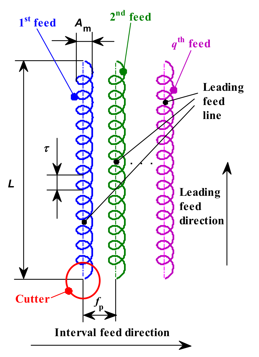 Micromachines 12 01203 g003