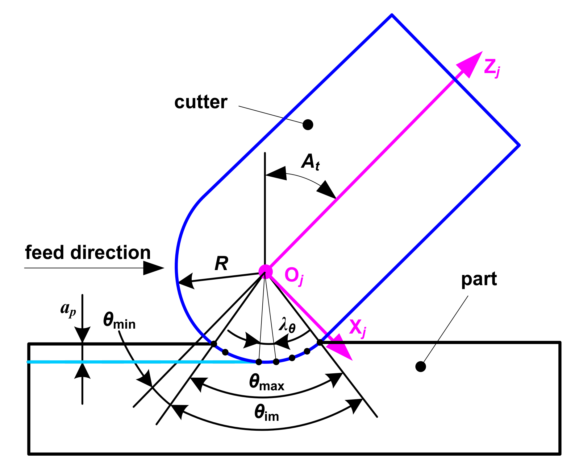 Micromachines 12 01203 g006