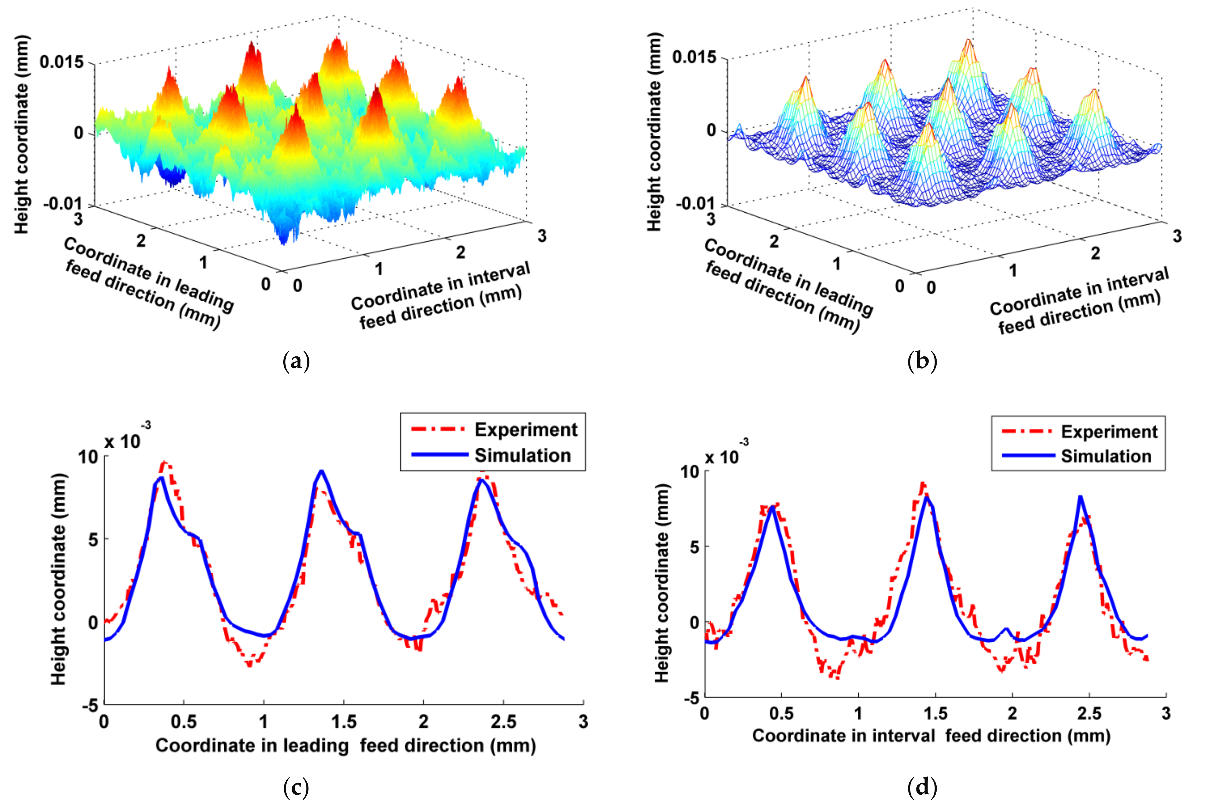 Micromachines 12 01203 g010