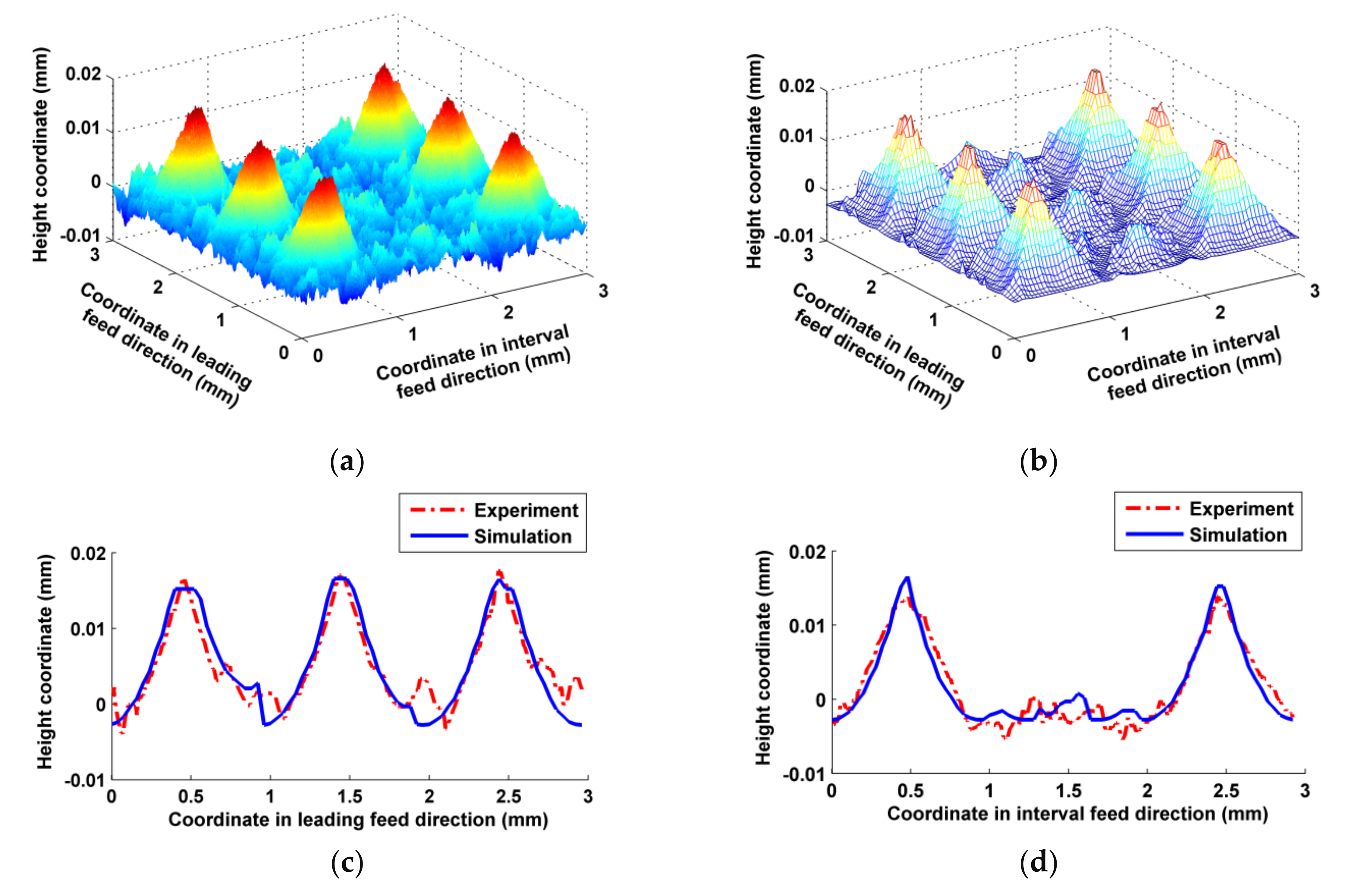 Micromachines 12 01203 g011