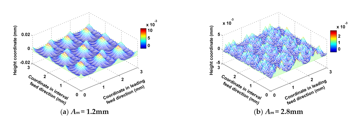 Micromachines 12 01203 g012