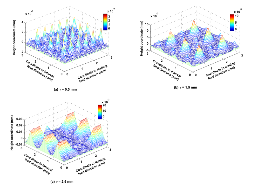 Micromachines 12 01203 g014