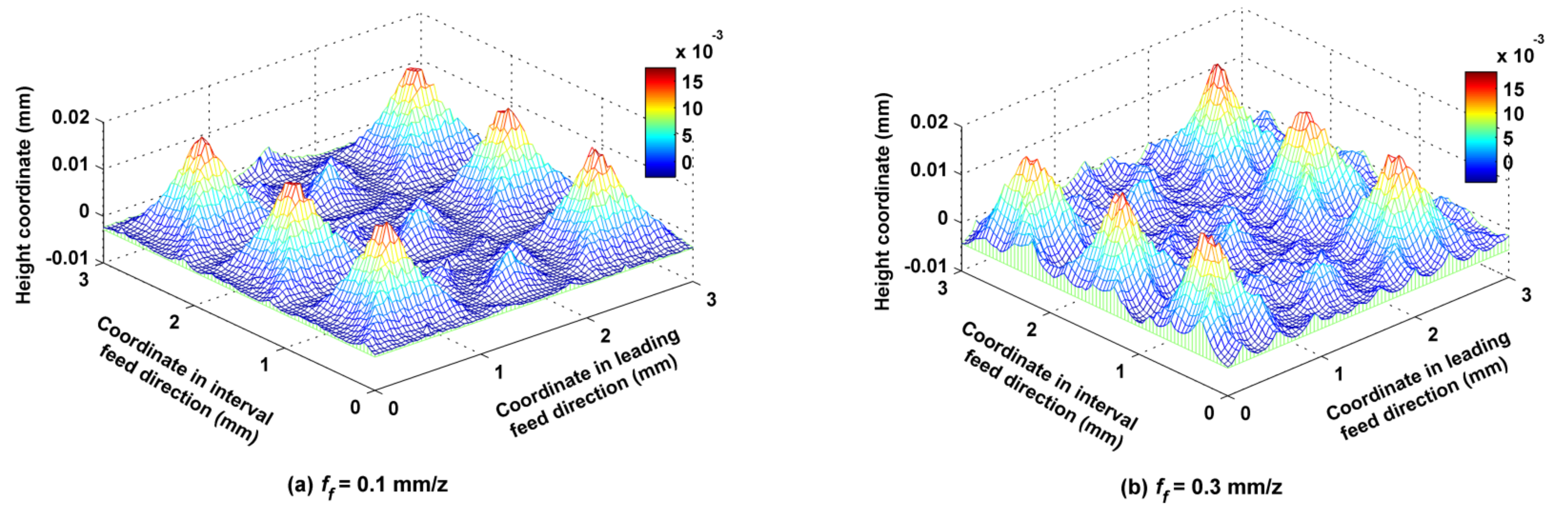 Micromachines 12 01203 g016