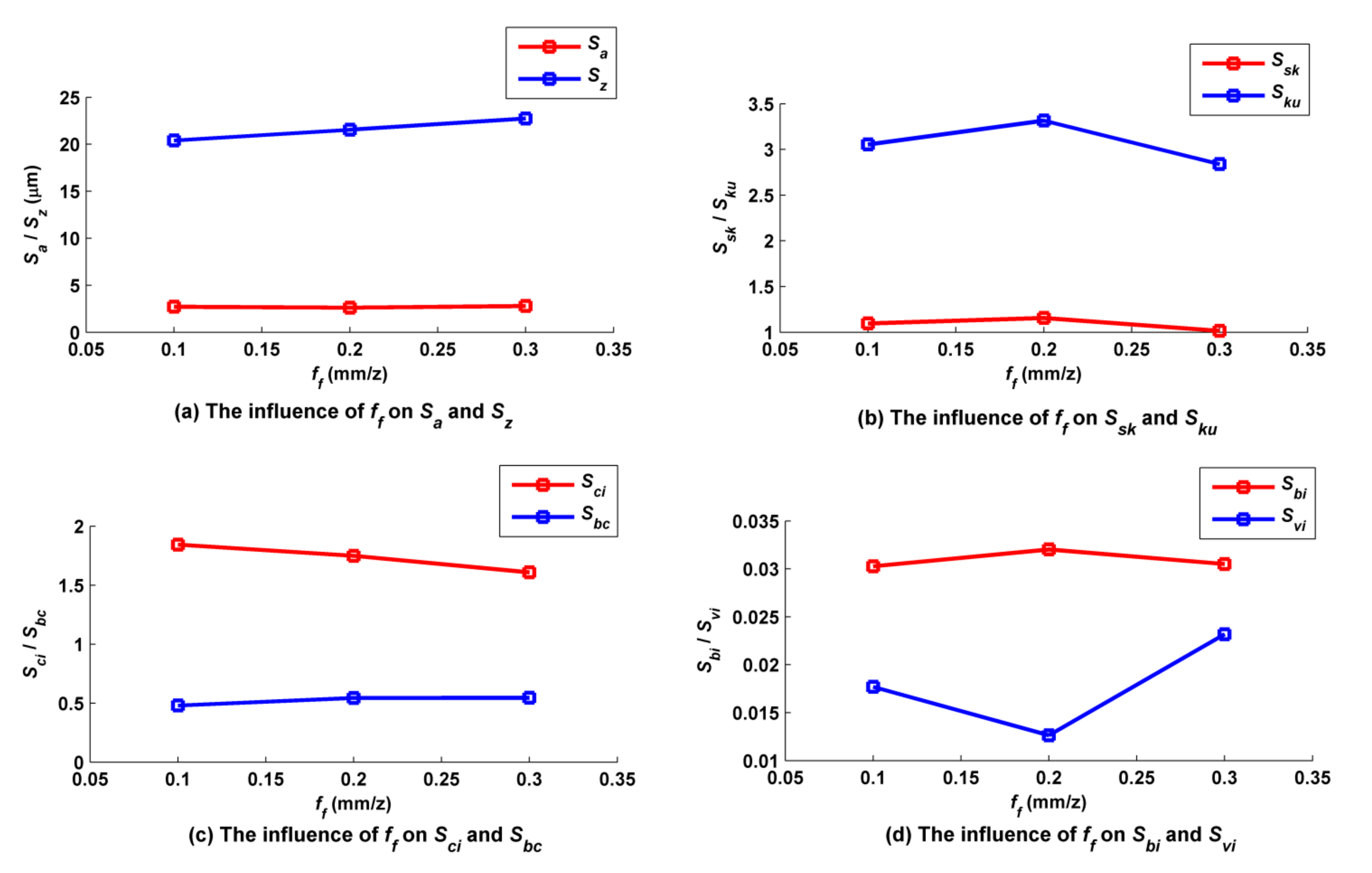 Micromachines 12 01203 g017