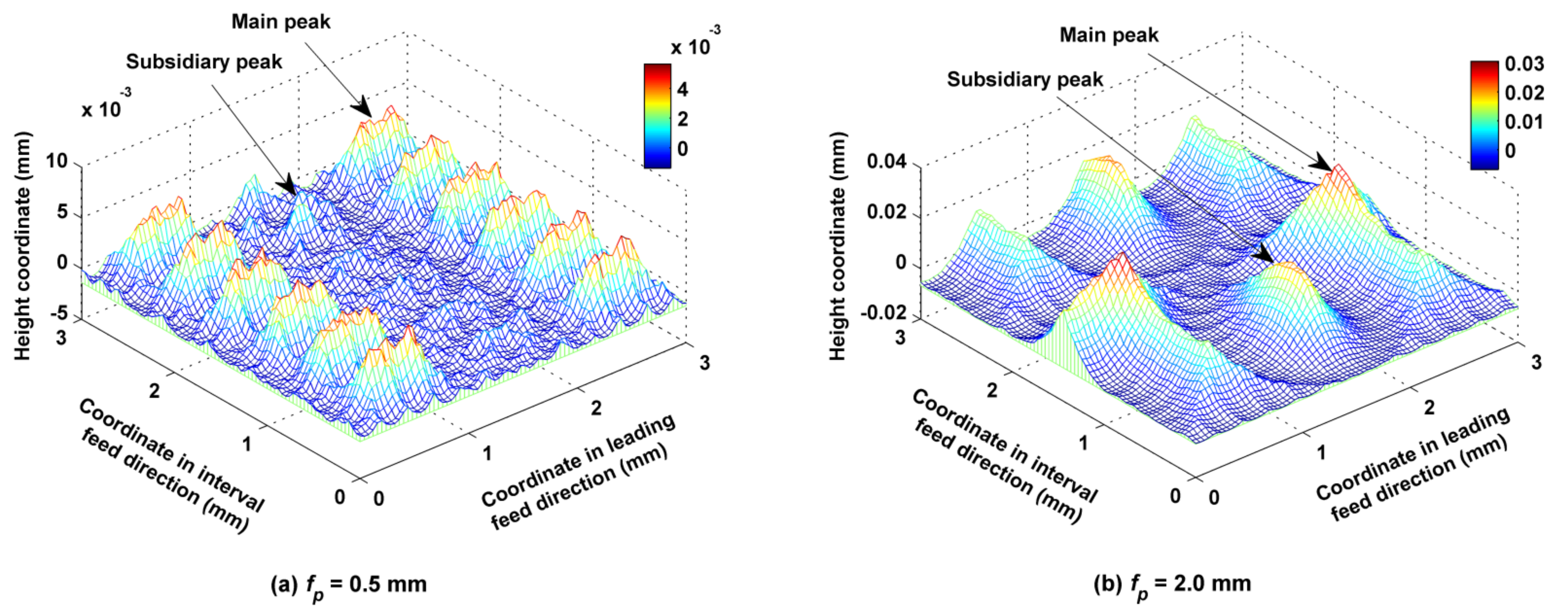 Micromachines 12 01203 g018