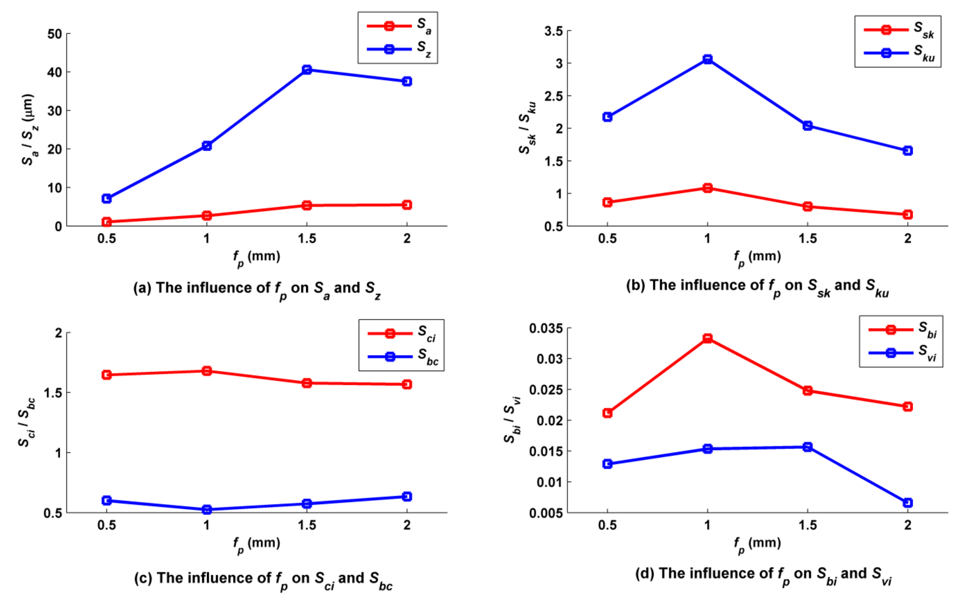 Micromachines 12 01203 g019